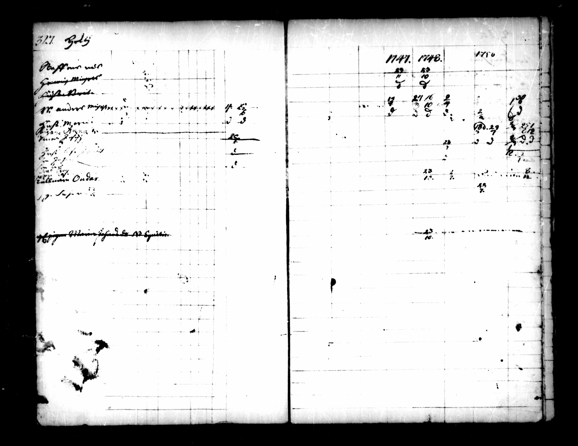 [ ../kirjat/Kirkonkirjat/pedersore/rippikirja_1736-1751_mko15-24/kuvat/294.jpg ]
