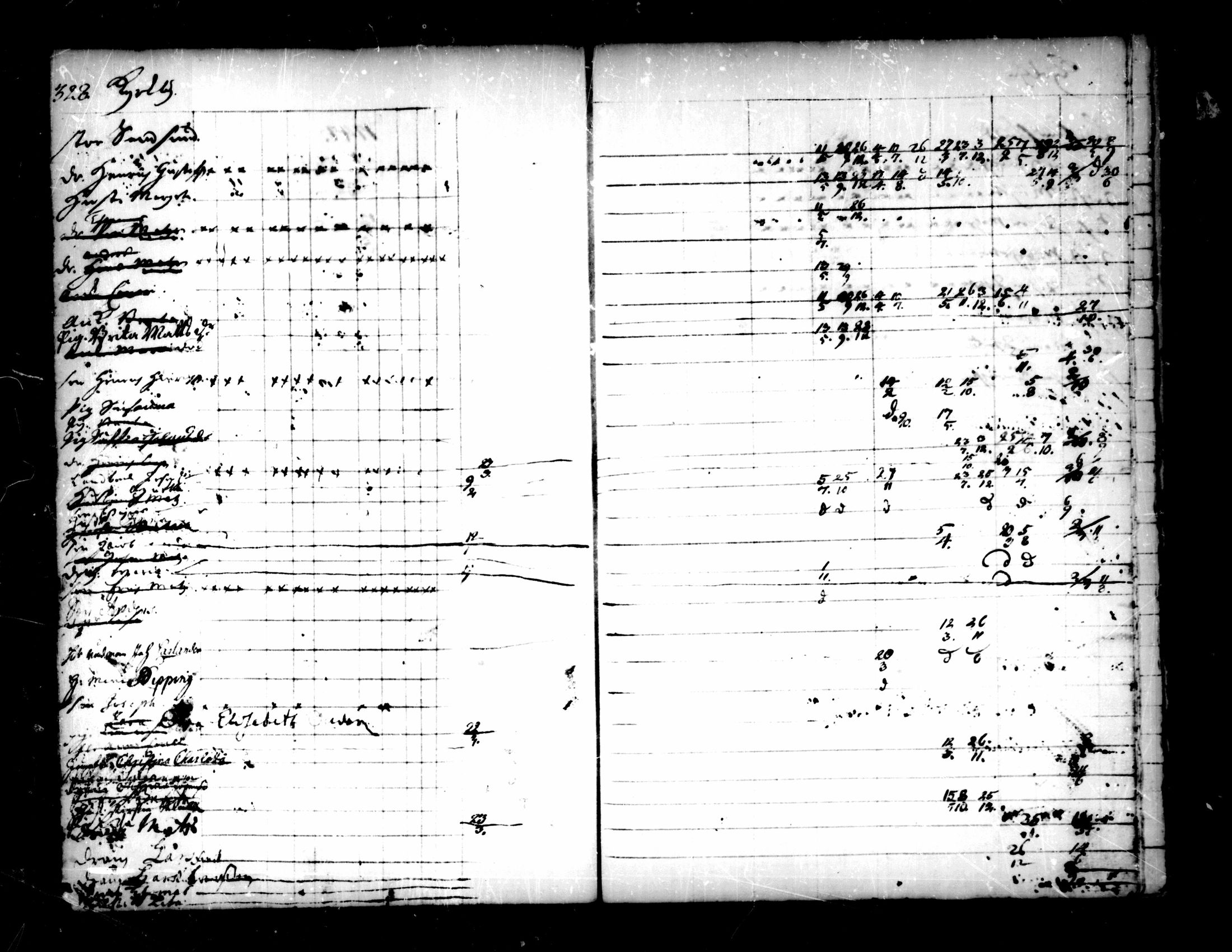 [ ../kirjat/Kirkonkirjat/pedersore/rippikirja_1736-1751_mko15-24/kuvat/295.jpg ]