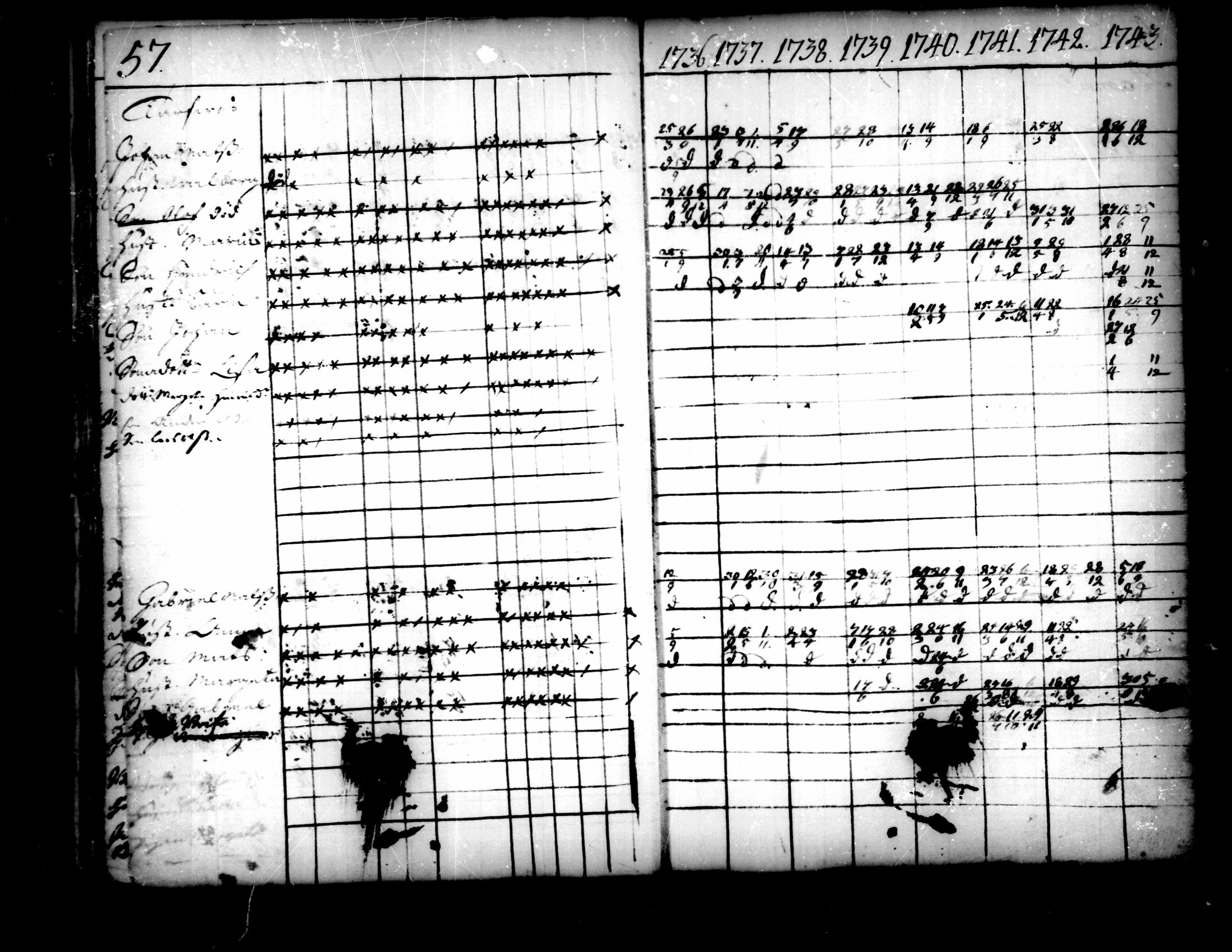[ ../kirjat/Kirkonkirjat/pedersore/rippikirja_1736-1751_mko15-24/kuvat/33.jpg ]