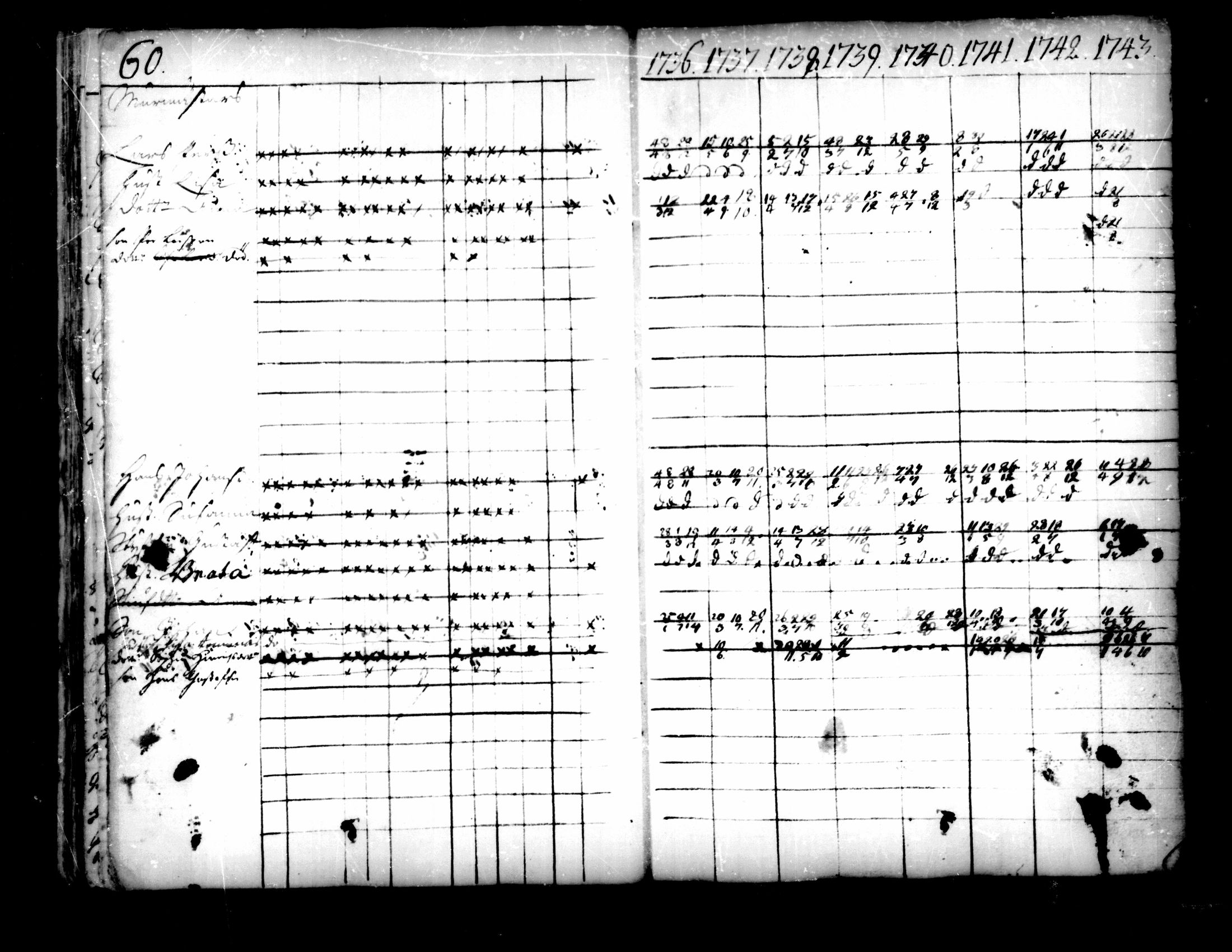 [ ../kirjat/Kirkonkirjat/pedersore/rippikirja_1736-1751_mko15-24/kuvat/36.jpg ]