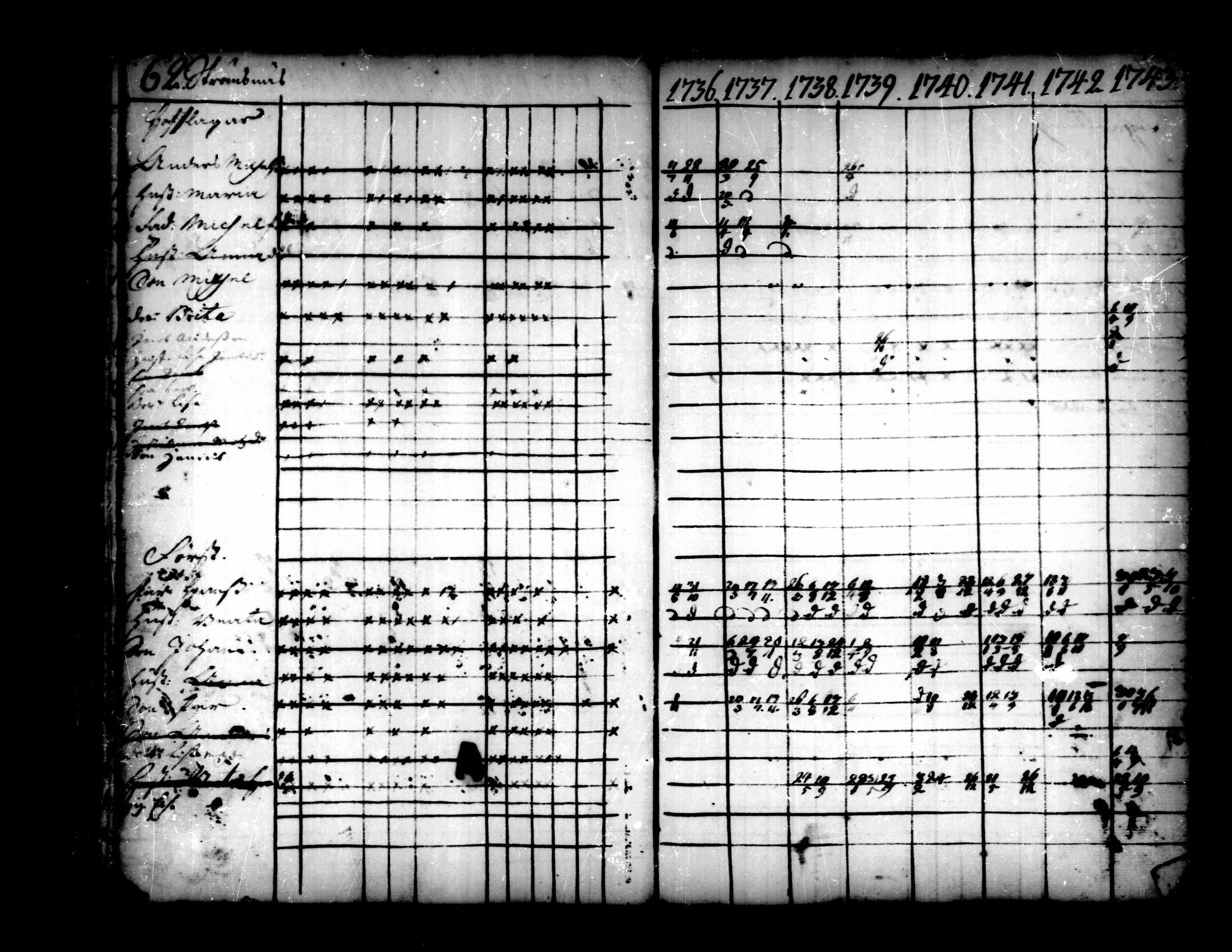 [ ../kirjat/Kirkonkirjat/pedersore/rippikirja_1736-1751_mko15-24/kuvat/38.jpg ]
