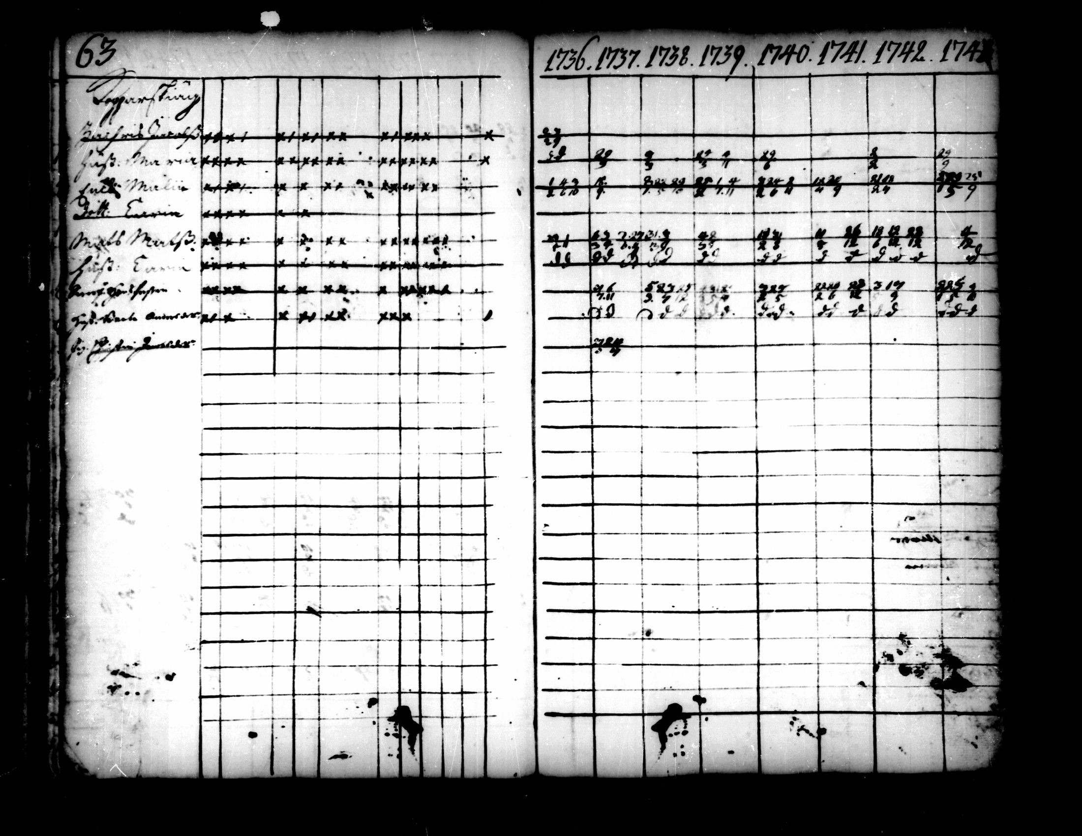 [ ../kirjat/Kirkonkirjat/pedersore/rippikirja_1736-1751_mko15-24/kuvat/39.jpg ]