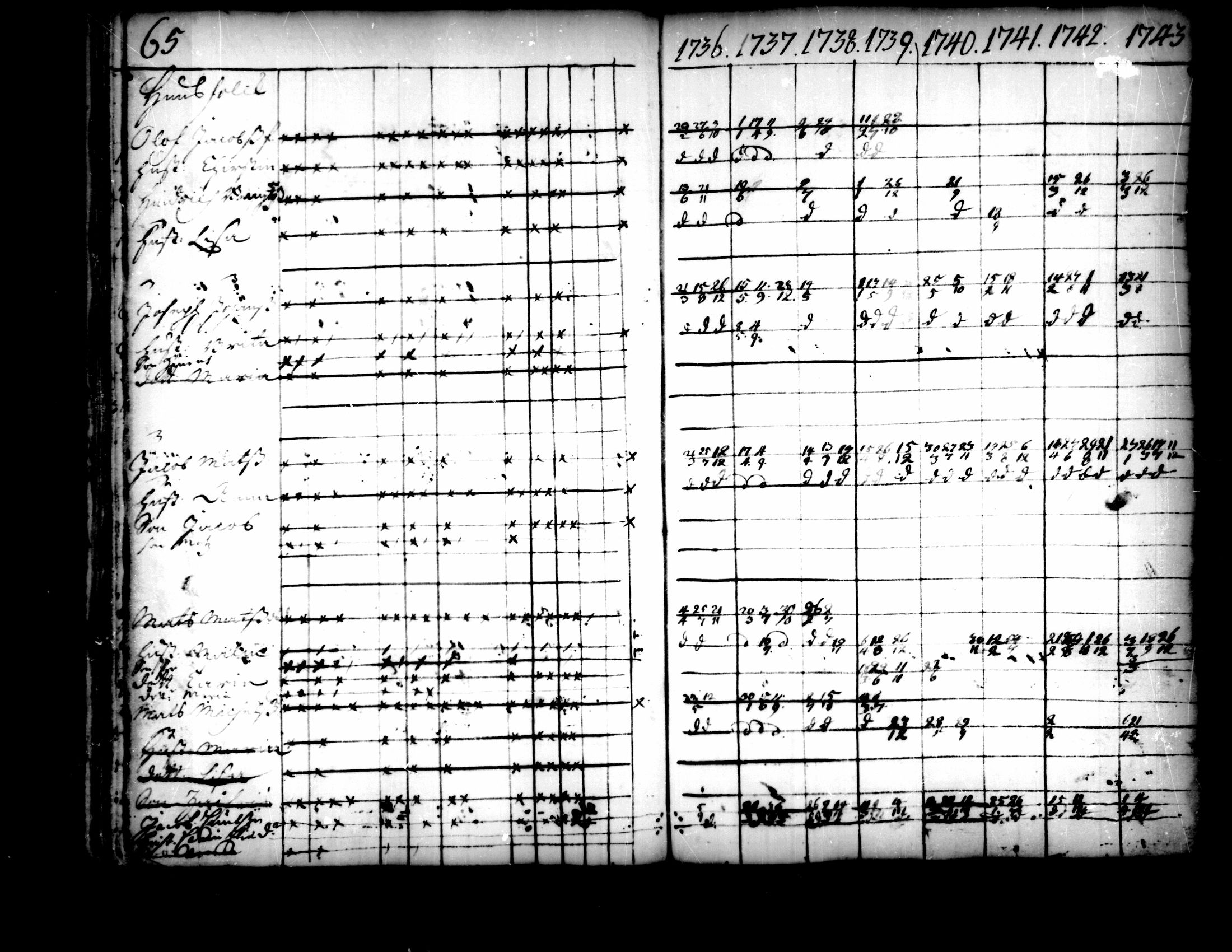 [ ../kirjat/Kirkonkirjat/pedersore/rippikirja_1736-1751_mko15-24/kuvat/41.jpg ]