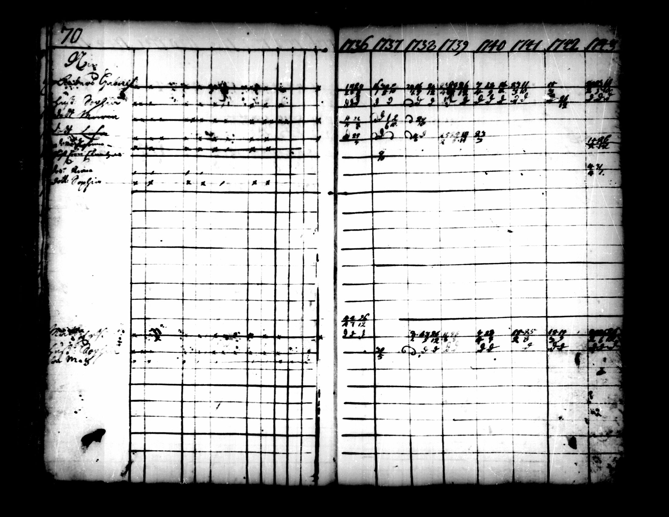 [ ../kirjat/Kirkonkirjat/pedersore/rippikirja_1736-1751_mko15-24/kuvat/46.jpg ]