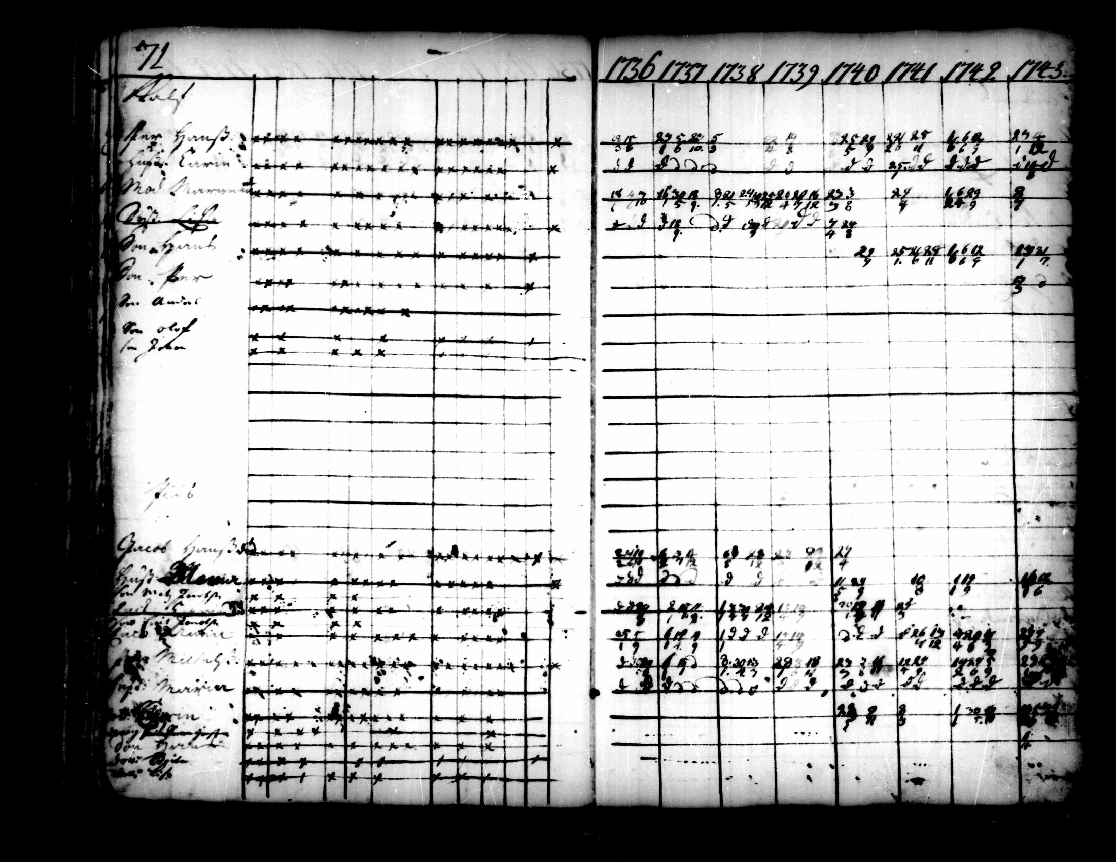 [ ../kirjat/Kirkonkirjat/pedersore/rippikirja_1736-1751_mko15-24/kuvat/47.jpg ]