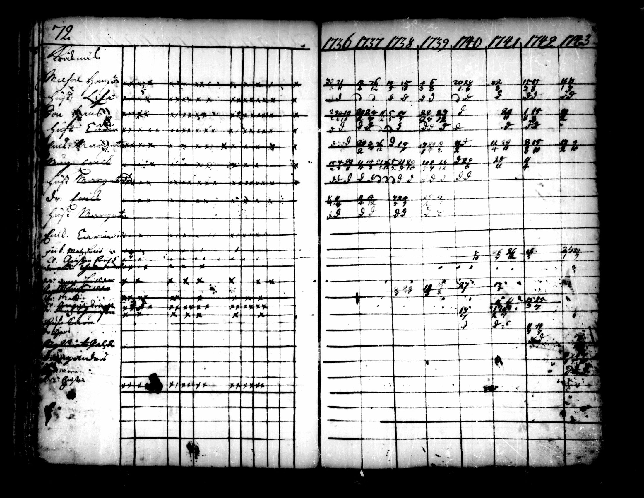 [ ../kirjat/Kirkonkirjat/pedersore/rippikirja_1736-1751_mko15-24/kuvat/48.jpg ]