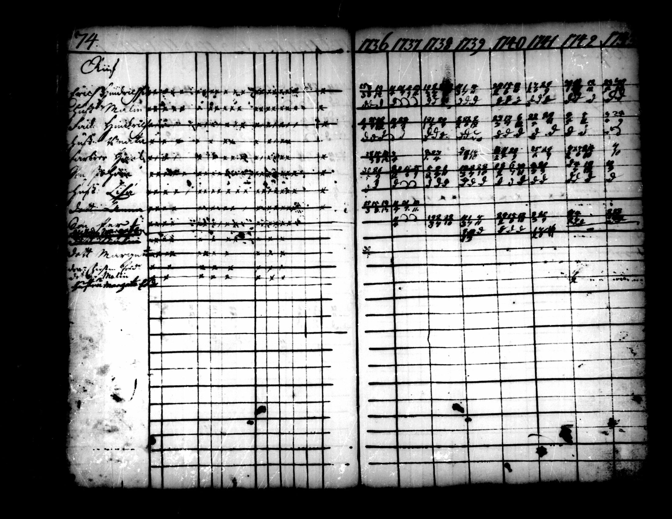 [ ../kirjat/Kirkonkirjat/pedersore/rippikirja_1736-1751_mko15-24/kuvat/50.jpg ]