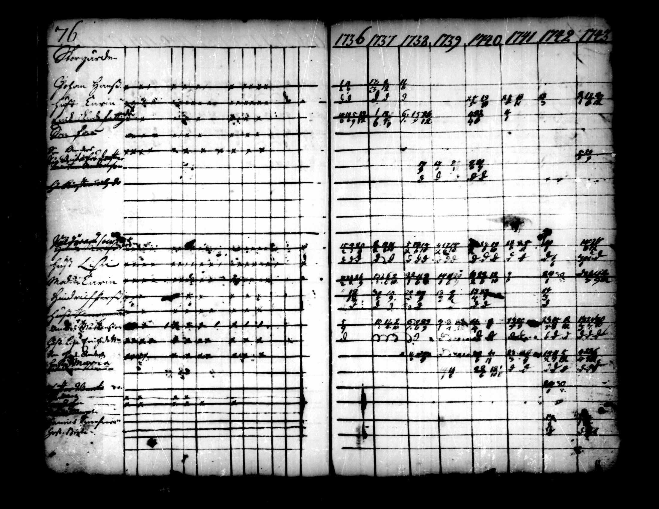 [ ../kirjat/Kirkonkirjat/pedersore/rippikirja_1736-1751_mko15-24/kuvat/52.jpg ]