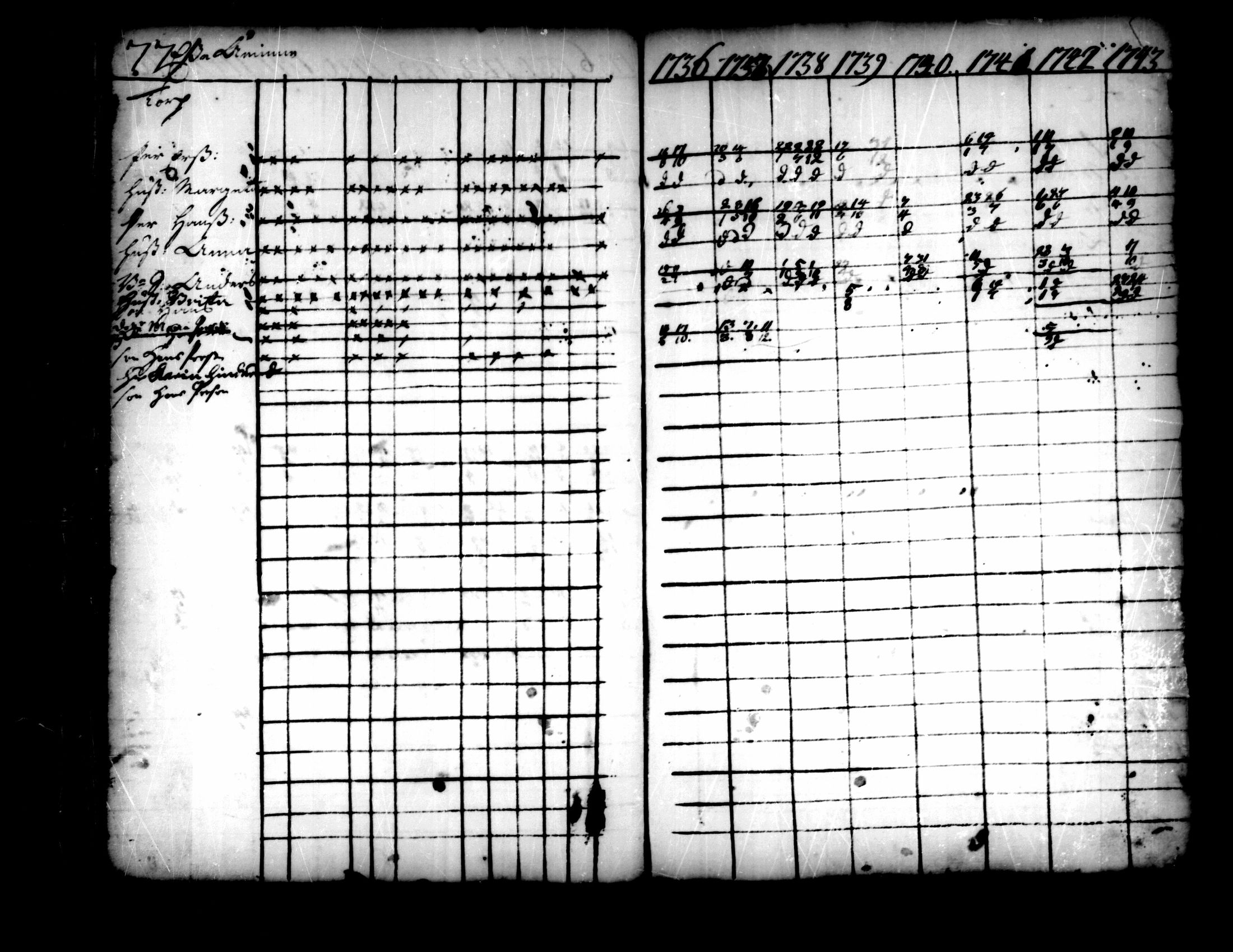 [ ../kirjat/Kirkonkirjat/pedersore/rippikirja_1736-1751_mko15-24/kuvat/53.jpg ]