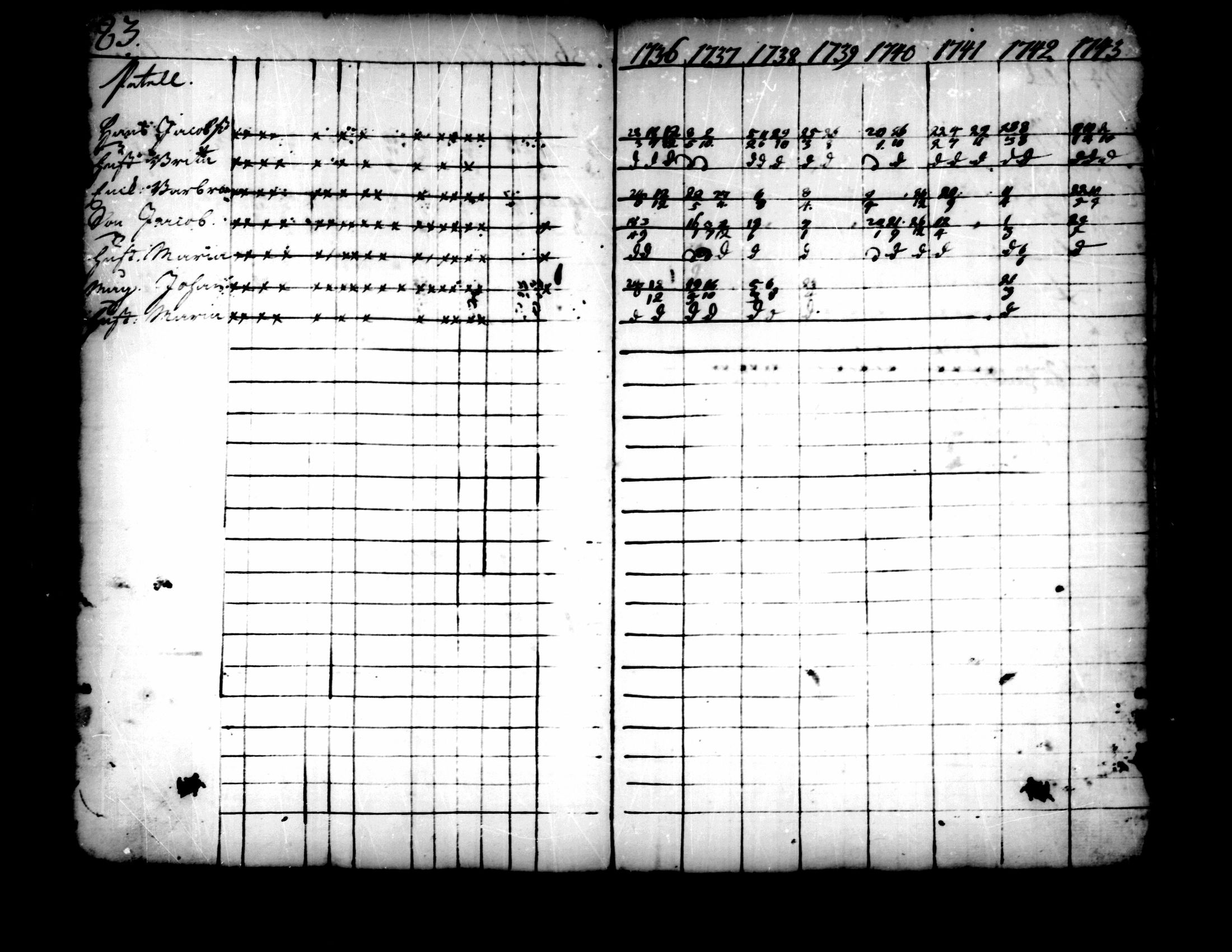 [ ../kirjat/Kirkonkirjat/pedersore/rippikirja_1736-1751_mko15-24/kuvat/59.jpg ]