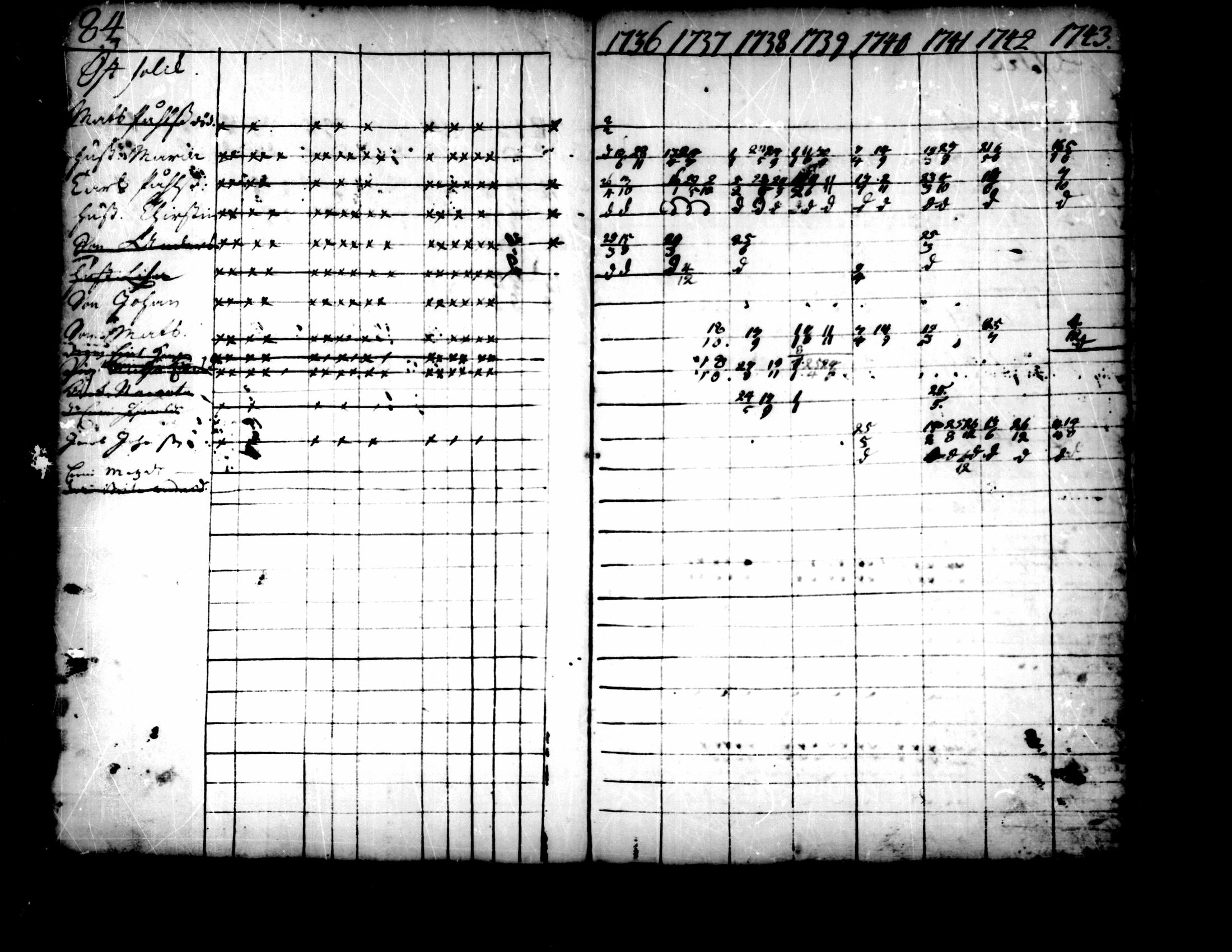 [ ../kirjat/Kirkonkirjat/pedersore/rippikirja_1736-1751_mko15-24/kuvat/60.jpg ]