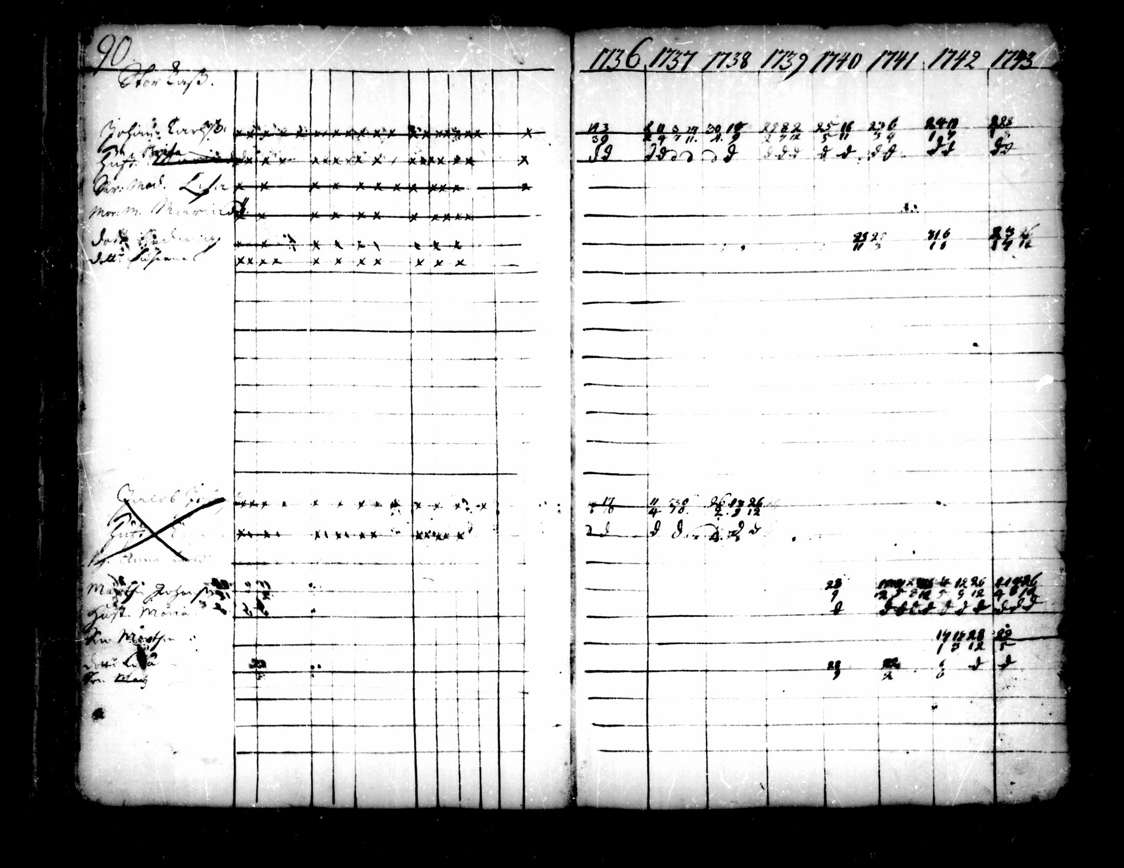 [ ../kirjat/Kirkonkirjat/pedersore/rippikirja_1736-1751_mko15-24/kuvat/65.jpg ]