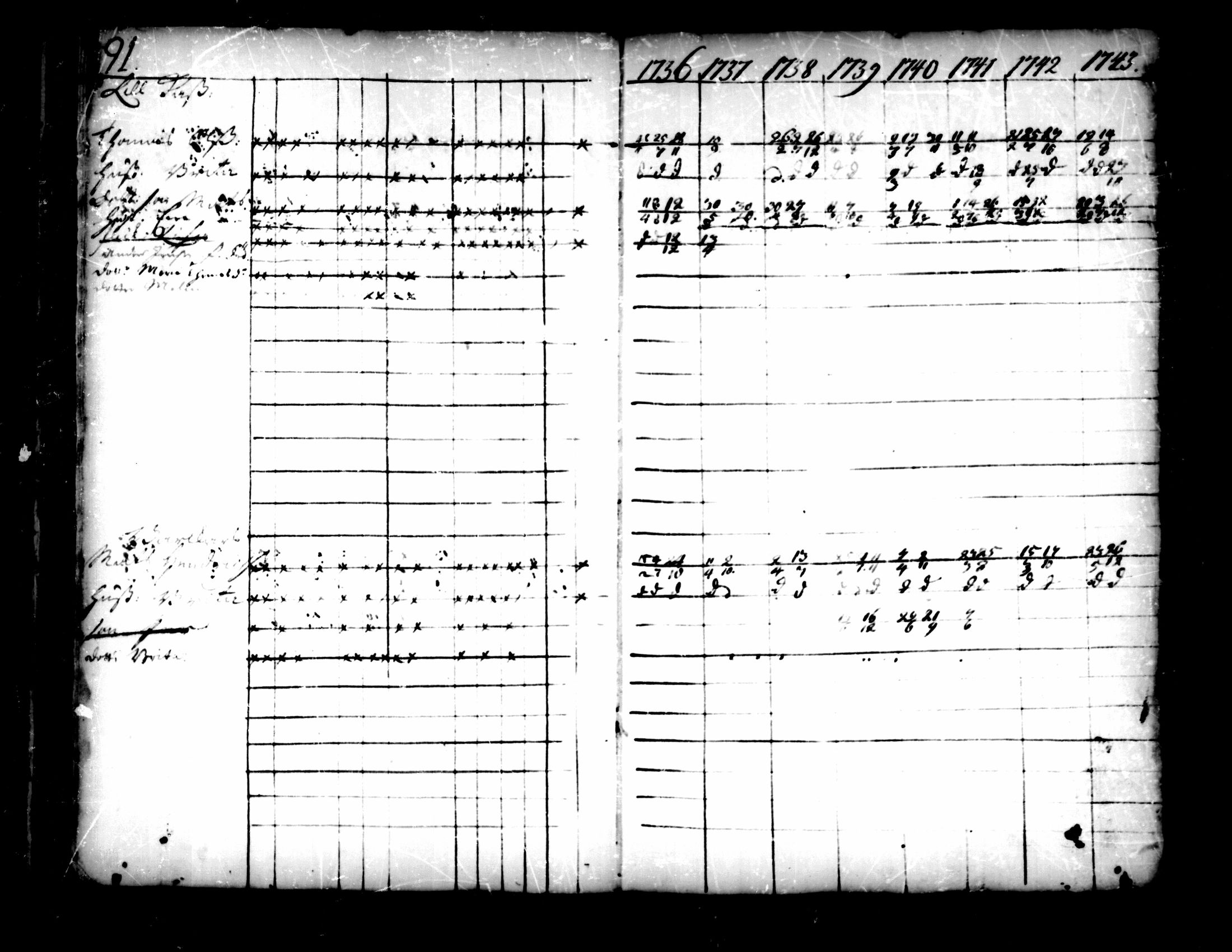[ ../kirjat/Kirkonkirjat/pedersore/rippikirja_1736-1751_mko15-24/kuvat/66.jpg ]