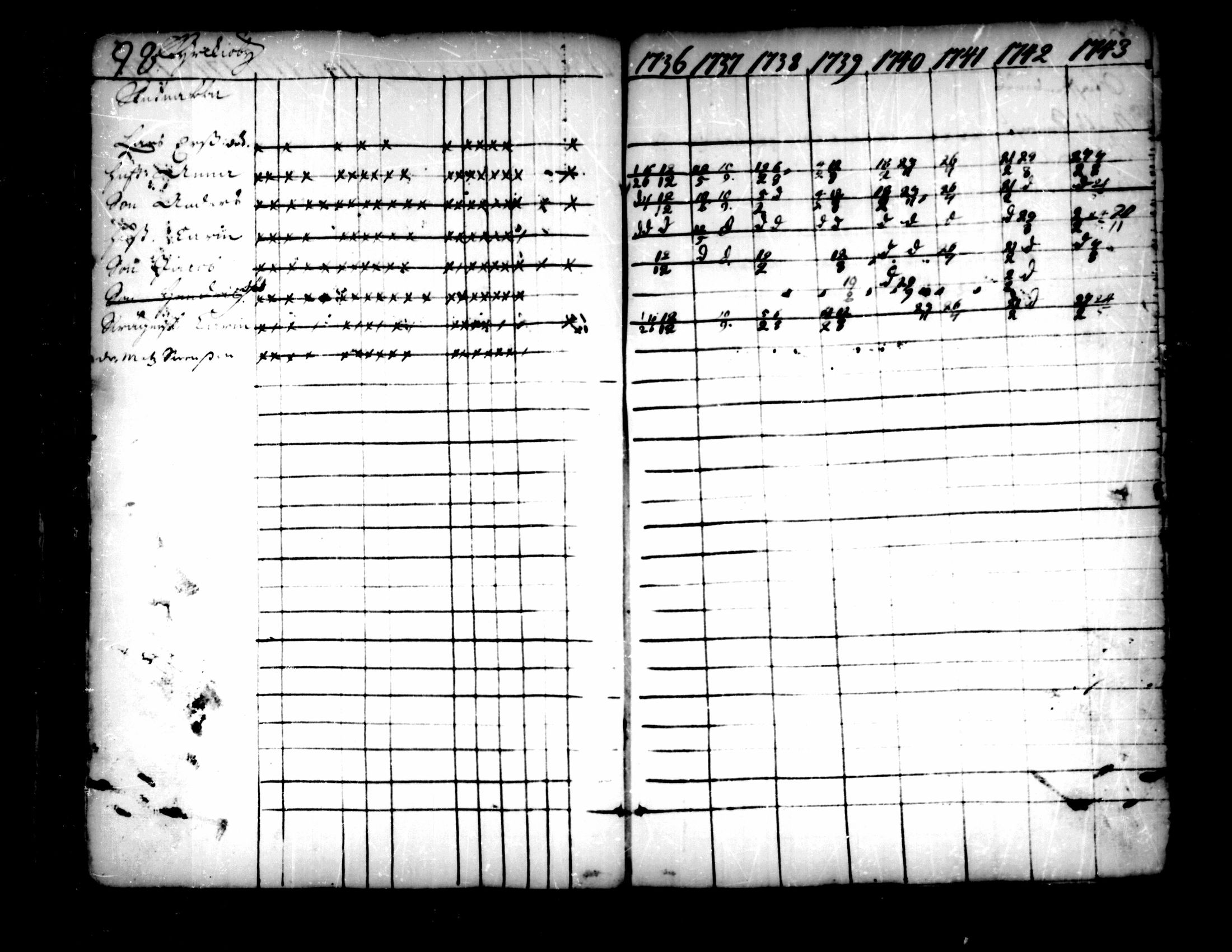 [ ../kirjat/Kirkonkirjat/pedersore/rippikirja_1736-1751_mko15-24/kuvat/72.jpg ]