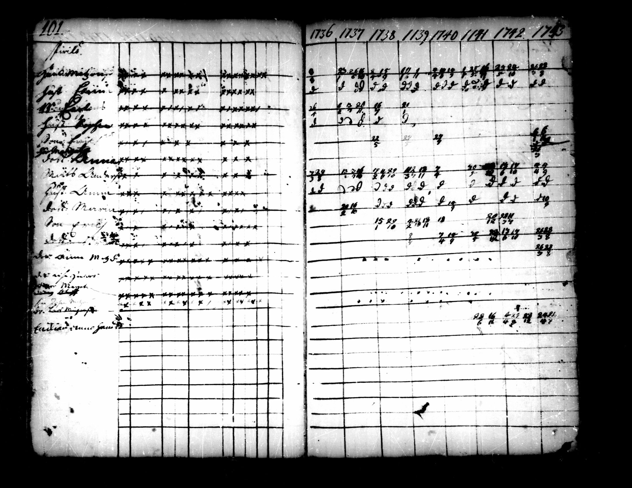 [ ../kirjat/Kirkonkirjat/pedersore/rippikirja_1736-1751_mko15-24/kuvat/75.jpg ]