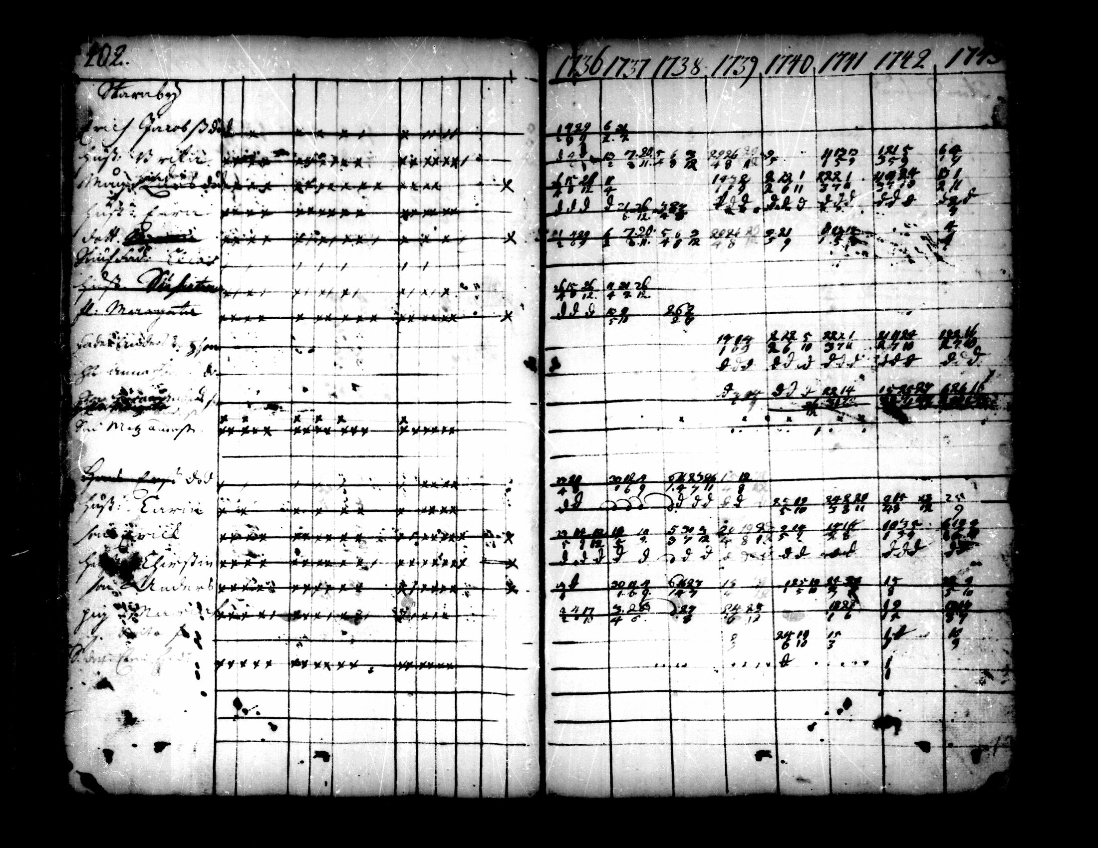 [ ../kirjat/Kirkonkirjat/pedersore/rippikirja_1736-1751_mko15-24/kuvat/76.jpg ]