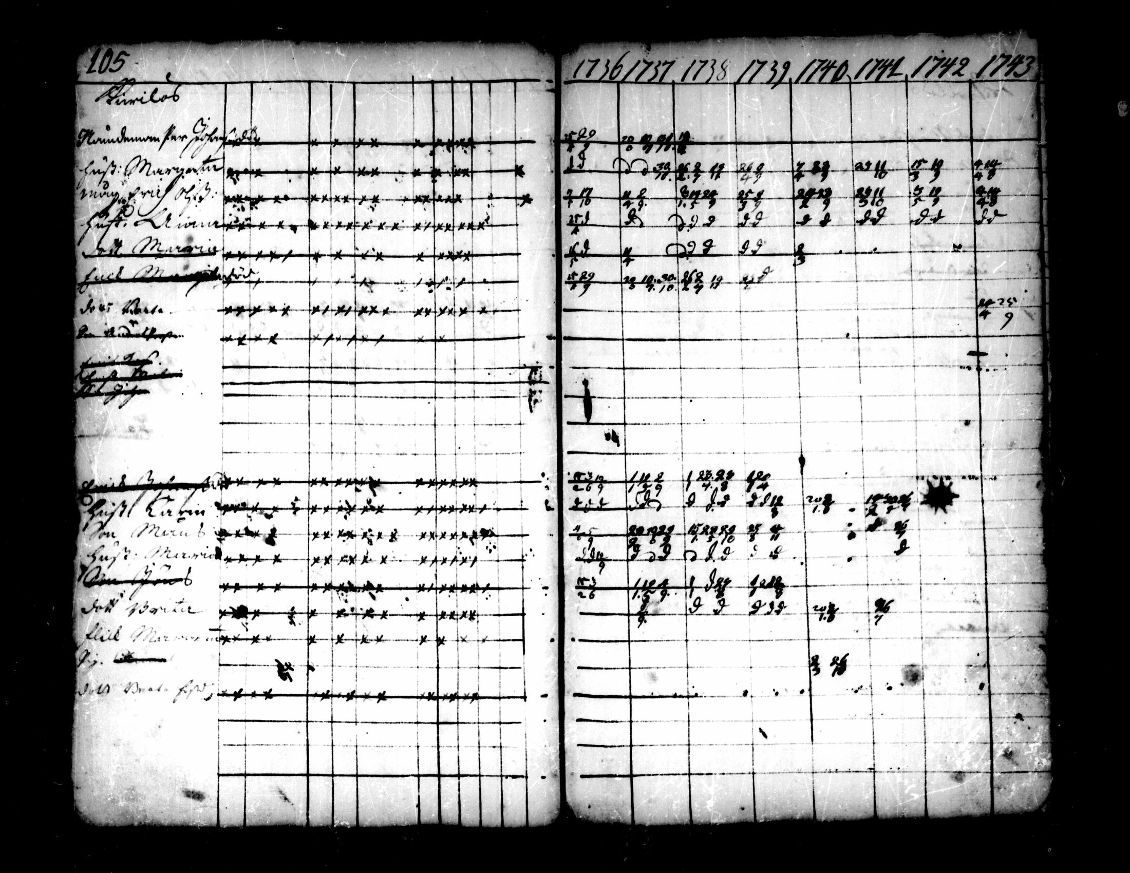 [ ../kirjat/Kirkonkirjat/pedersore/rippikirja_1736-1751_mko15-24/kuvat/79.jpg ]