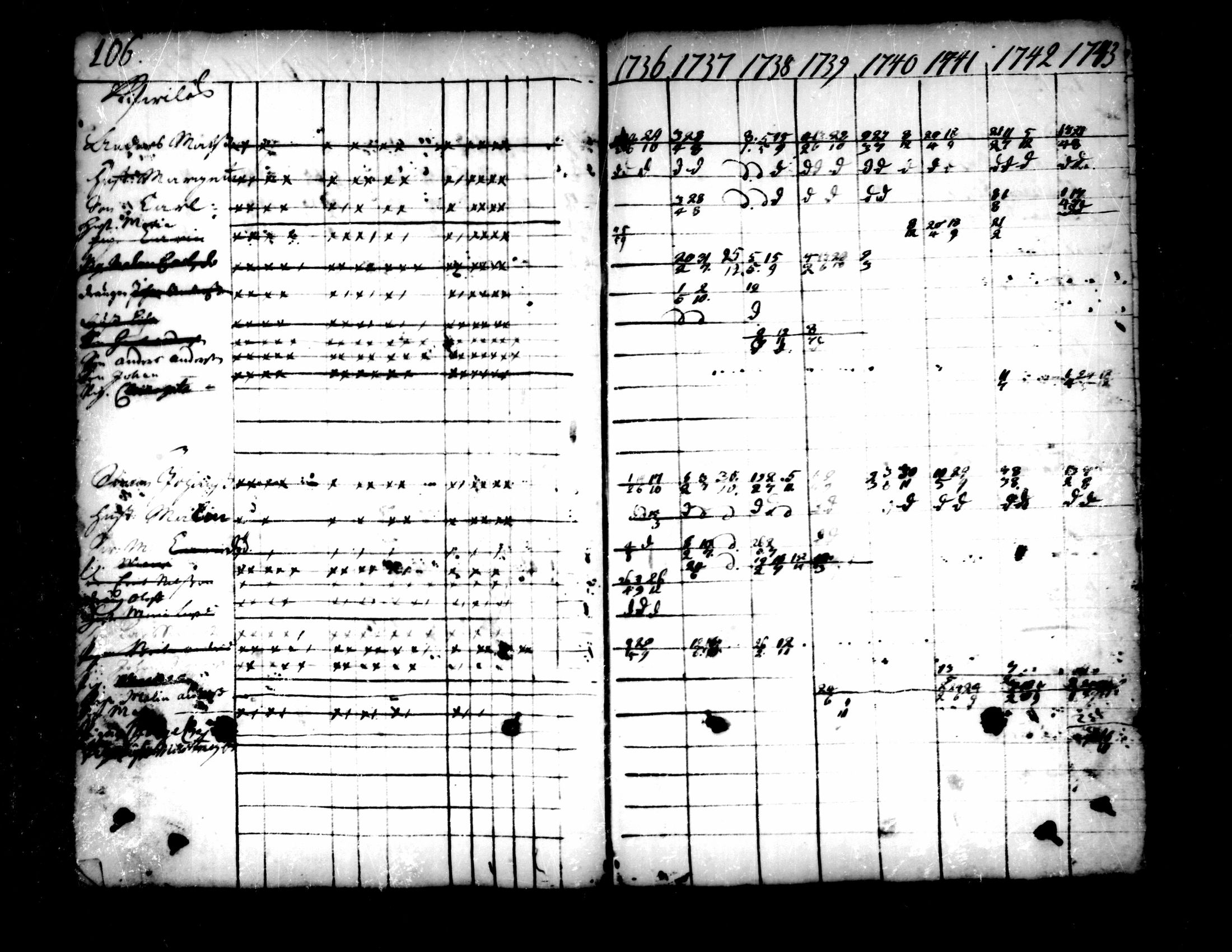 [ ../kirjat/Kirkonkirjat/pedersore/rippikirja_1736-1751_mko15-24/kuvat/80.jpg ]