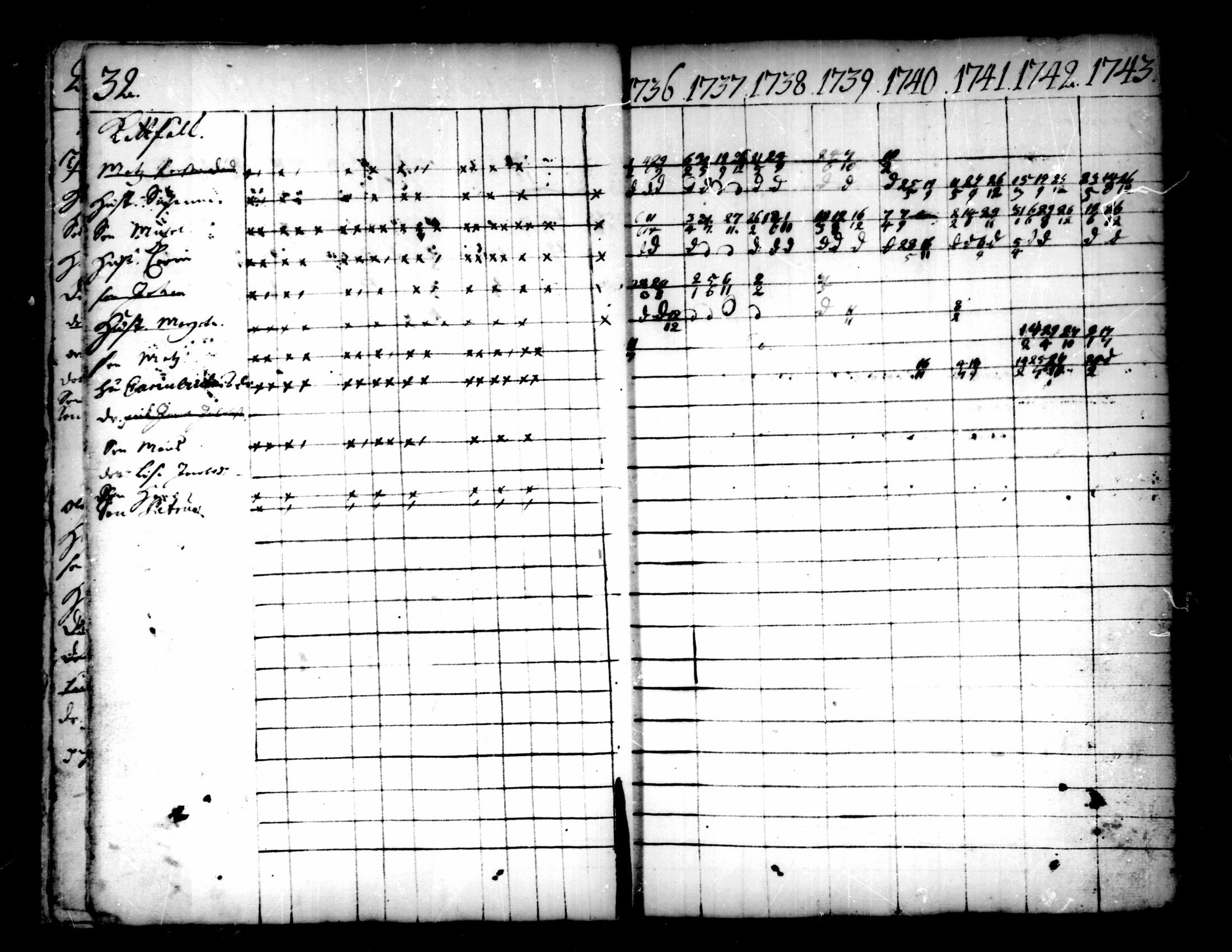 [ ../kirjat/Kirkonkirjat/pedersore/rippikirja_1736-1751_mko15-24/kuvat/9.jpg ]