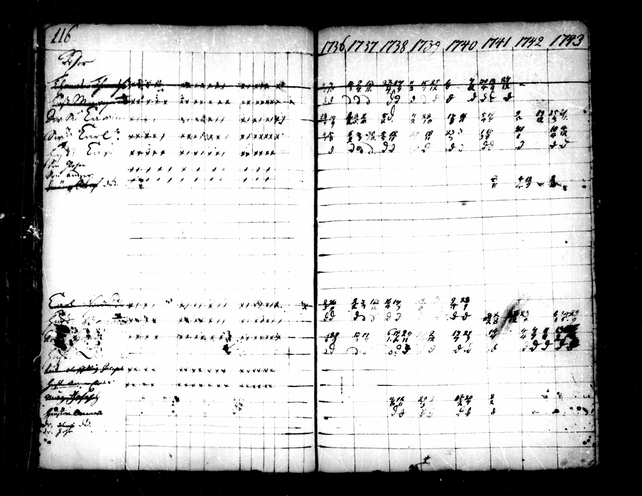 [ ../kirjat/Kirkonkirjat/pedersore/rippikirja_1736-1751_mko15-24/kuvat/90.jpg ]
