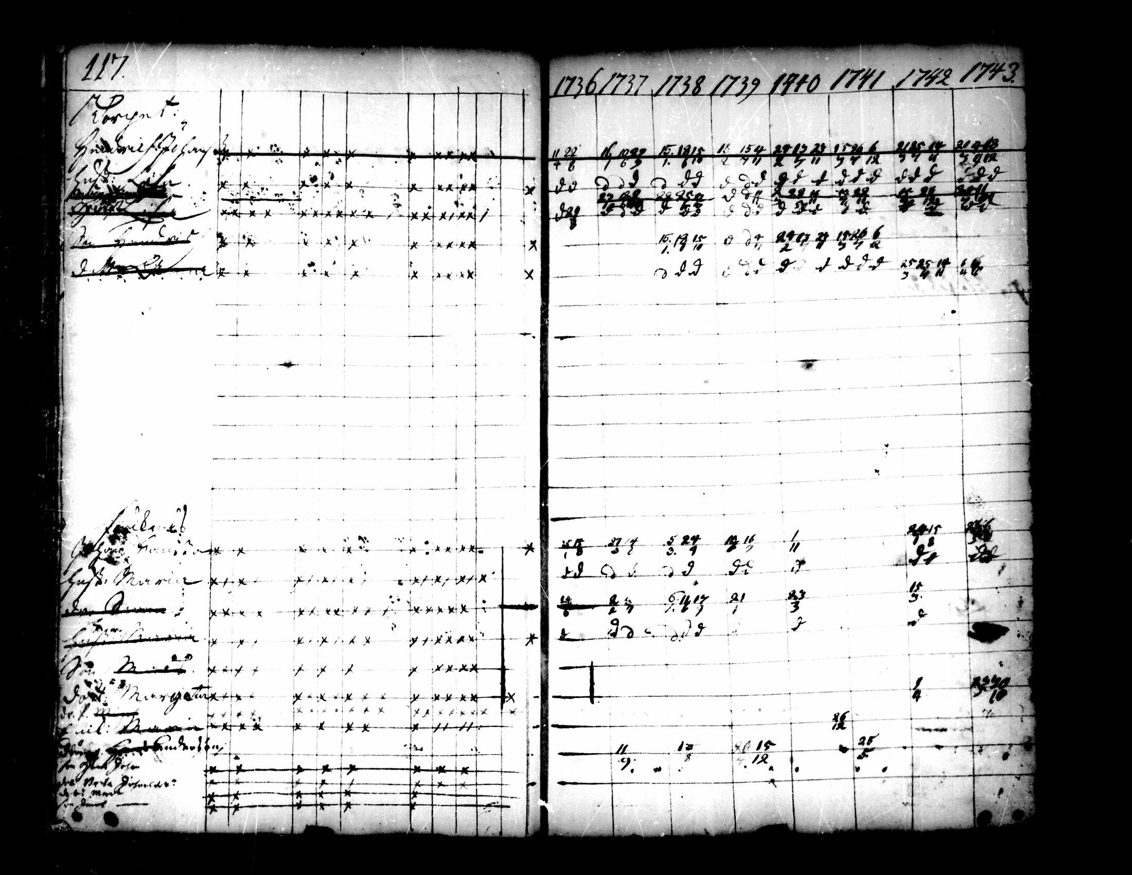 [ ../kirjat/Kirkonkirjat/pedersore/rippikirja_1736-1751_mko15-24/kuvat/91.jpg ]