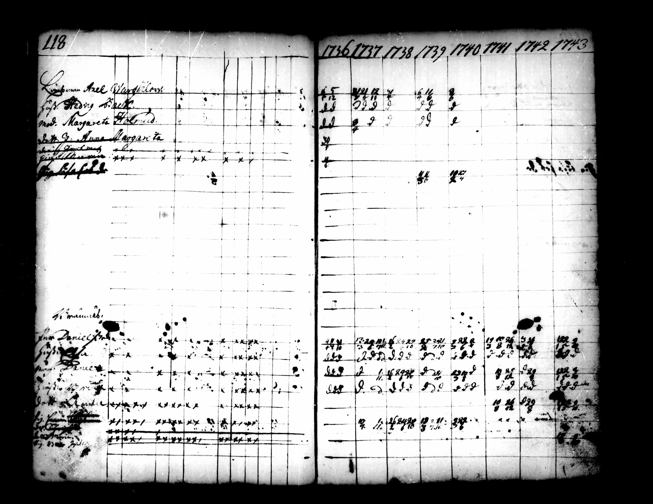 [ ../kirjat/Kirkonkirjat/pedersore/rippikirja_1736-1751_mko15-24/kuvat/92.jpg ]