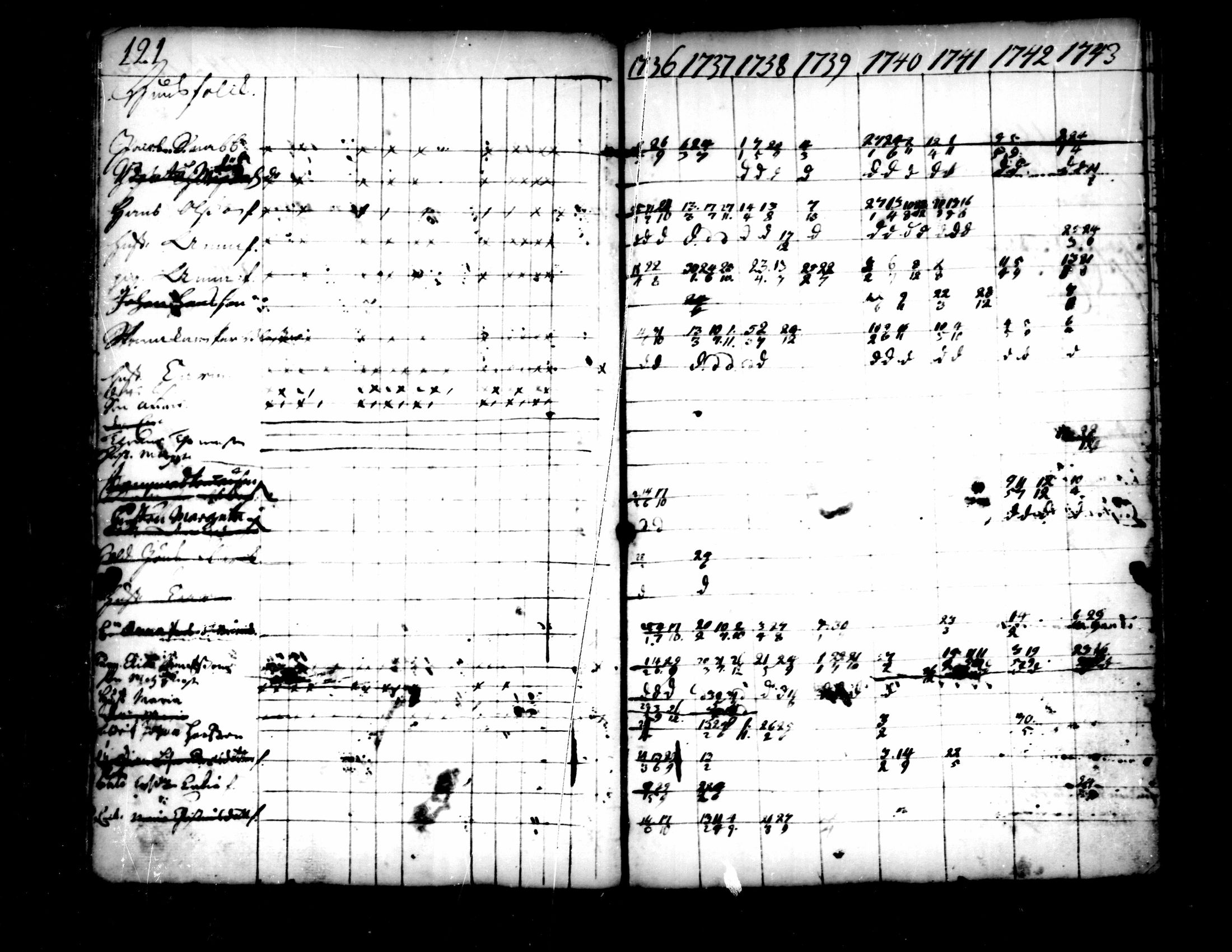 [ ../kirjat/Kirkonkirjat/pedersore/rippikirja_1736-1751_mko15-24/kuvat/95.jpg ]