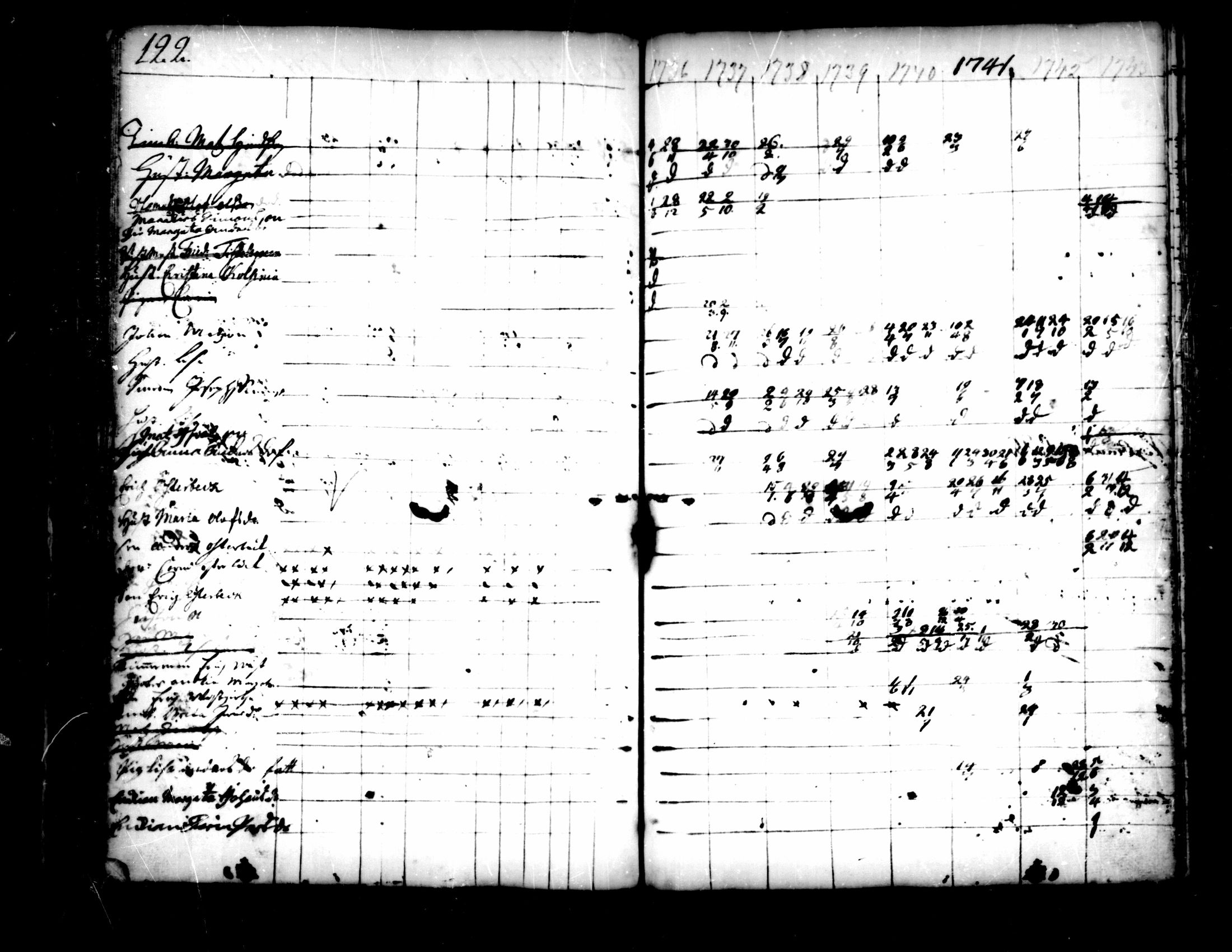 [ ../kirjat/Kirkonkirjat/pedersore/rippikirja_1736-1751_mko15-24/kuvat/96.jpg ]