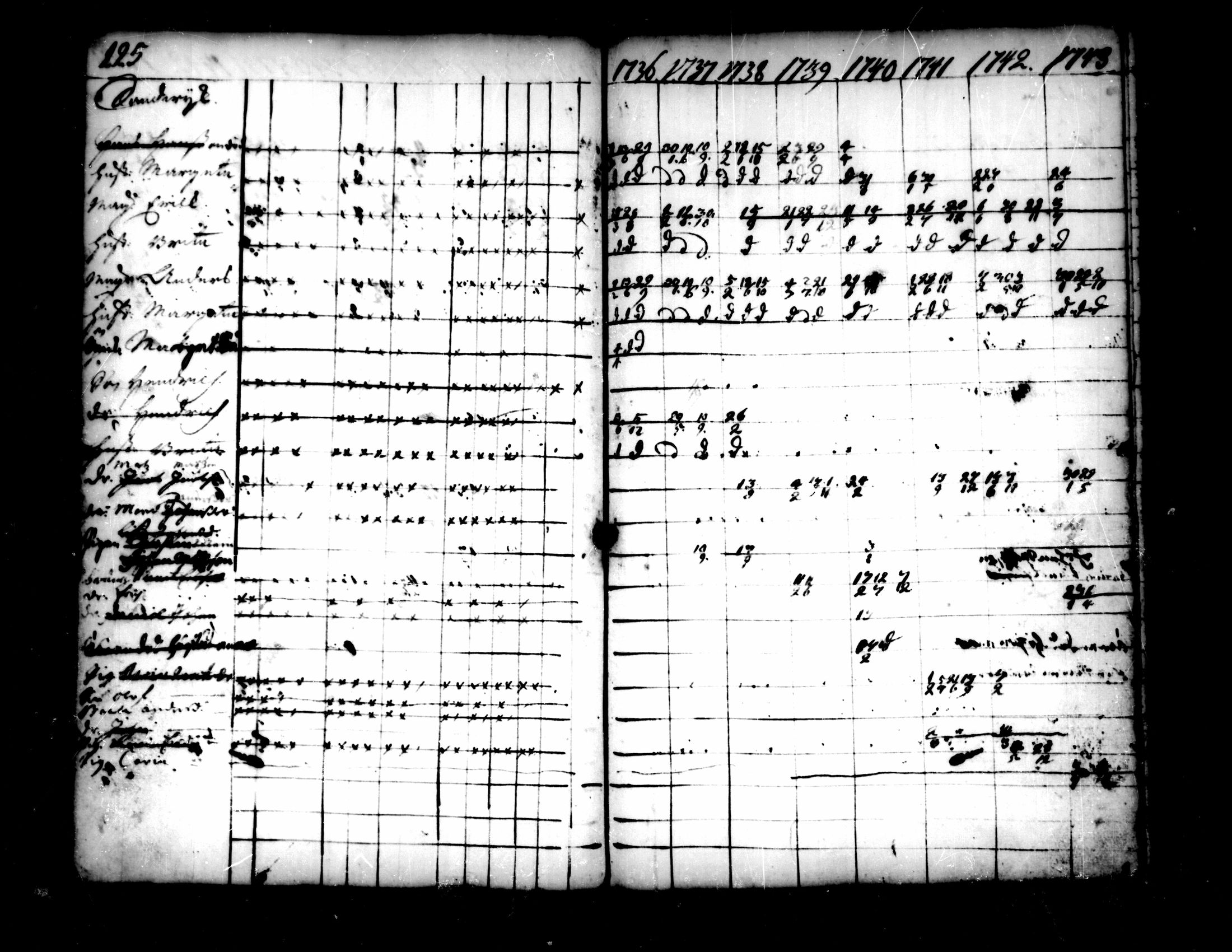 [ ../kirjat/Kirkonkirjat/pedersore/rippikirja_1736-1751_mko15-24/kuvat/99.jpg ]