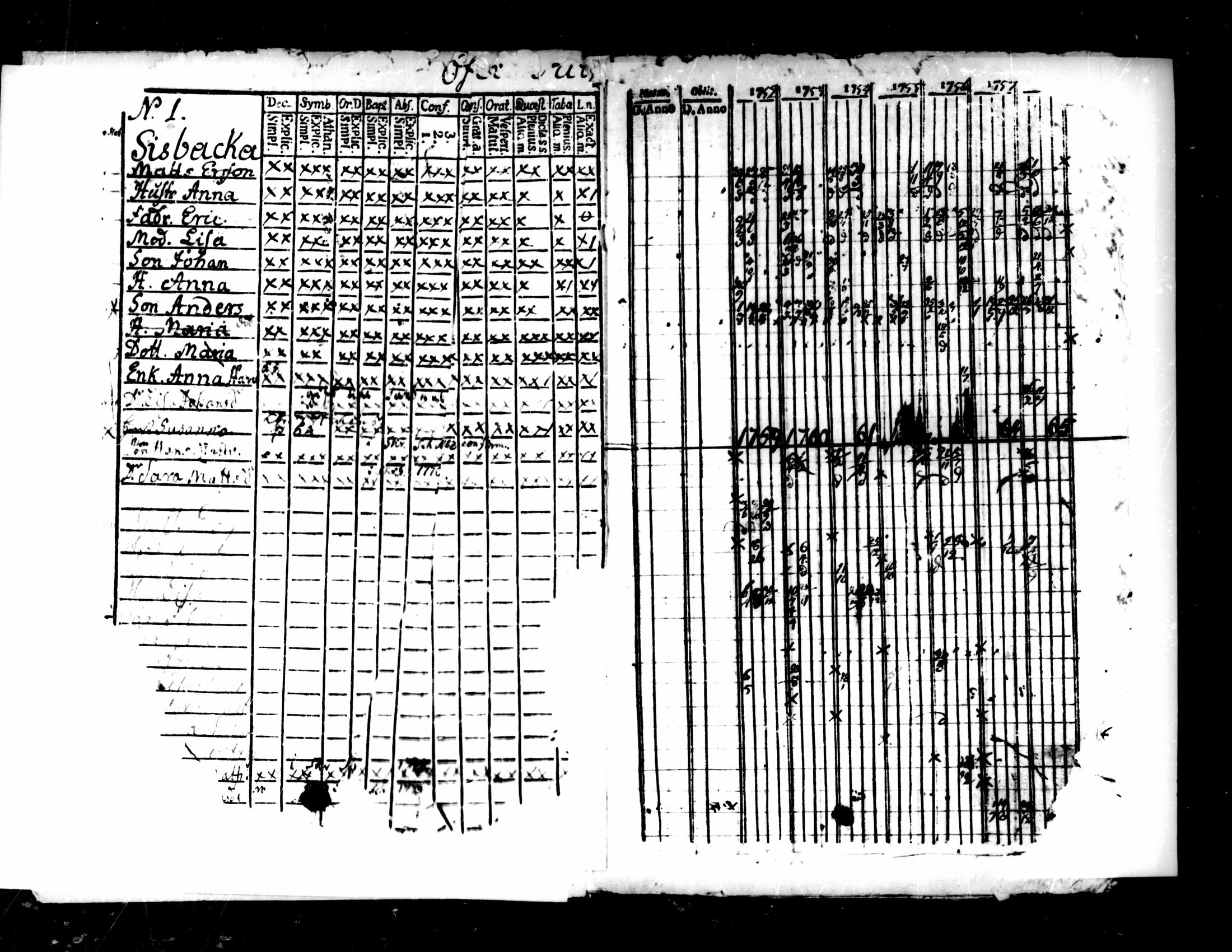 [ ../kirjat/Kirkonkirjat/pedersore/rippikirja_1752-1765_mko25-36/kuvat/1.jpg ]