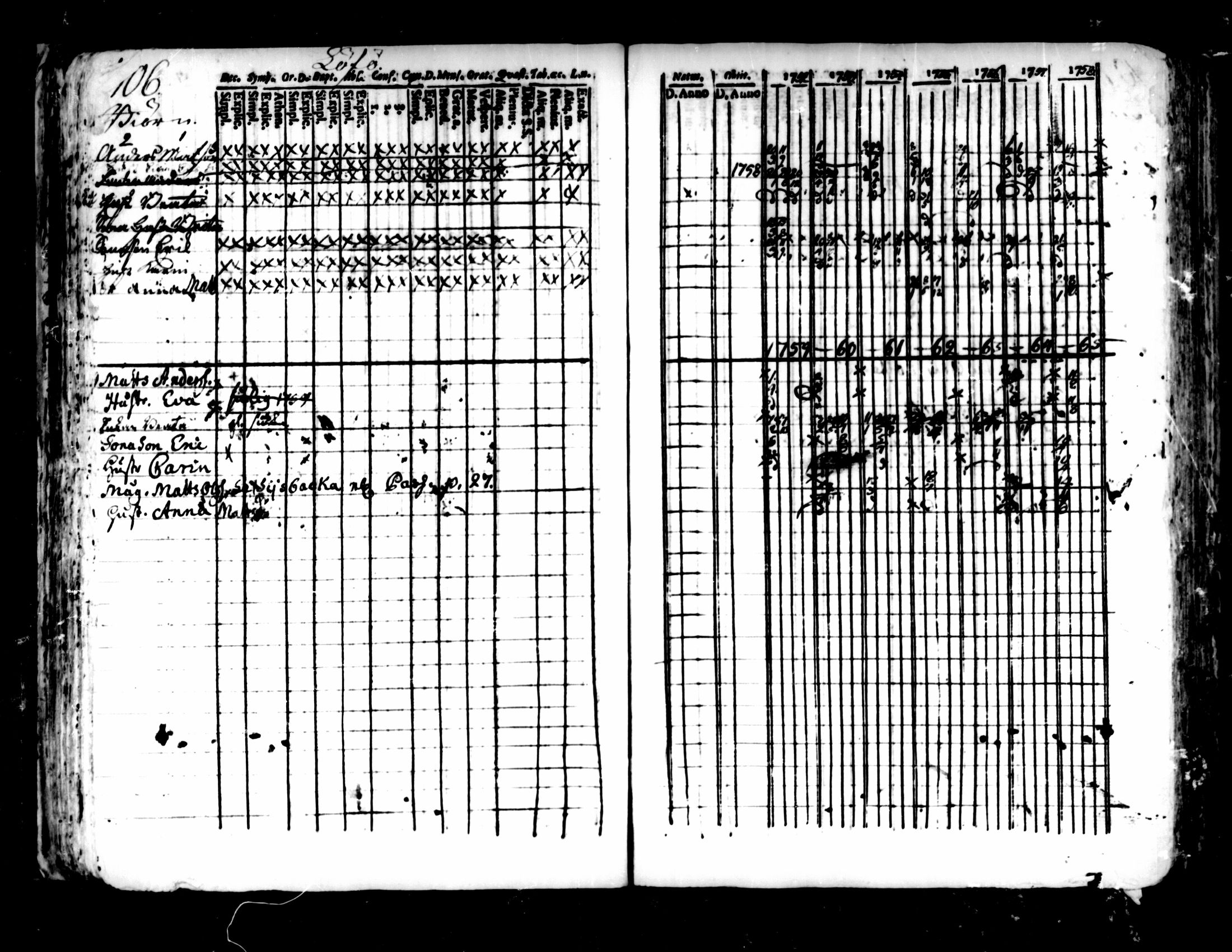 [ ../kirjat/Kirkonkirjat/pedersore/rippikirja_1752-1765_mko25-36/kuvat/102.jpg ]