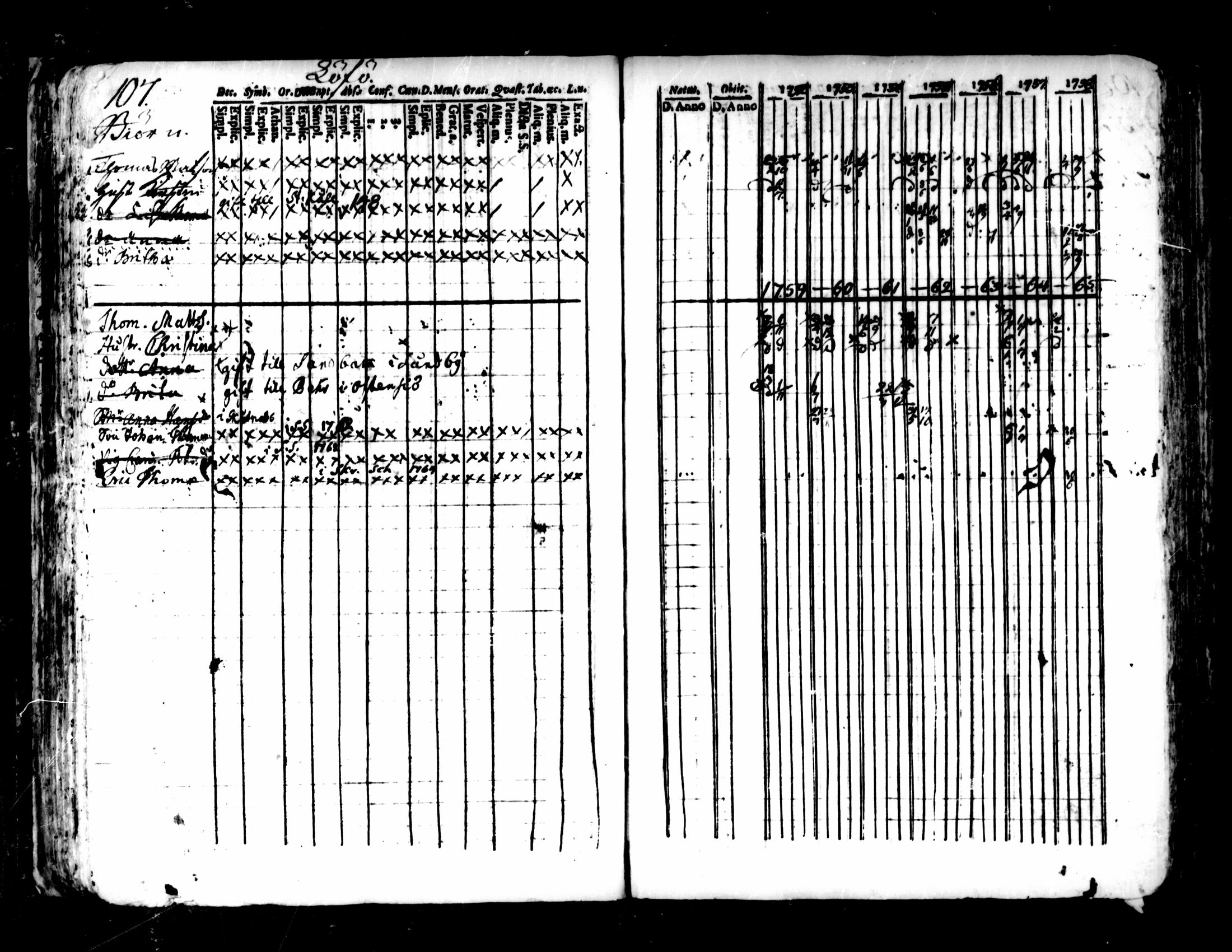 [ ../kirjat/Kirkonkirjat/pedersore/rippikirja_1752-1765_mko25-36/kuvat/103.jpg ]
