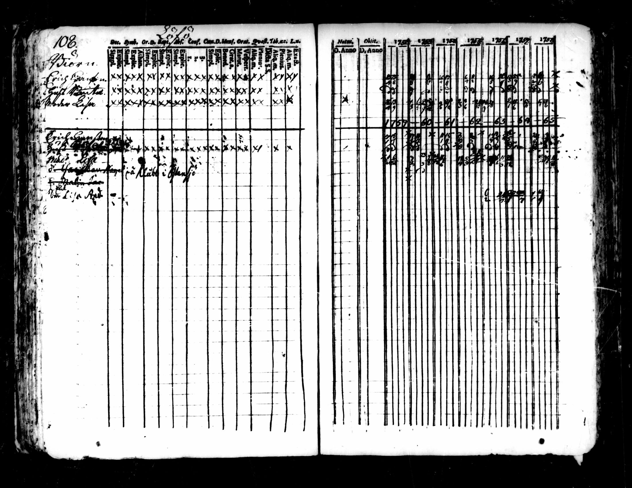 [ ../kirjat/Kirkonkirjat/pedersore/rippikirja_1752-1765_mko25-36/kuvat/104.jpg ]