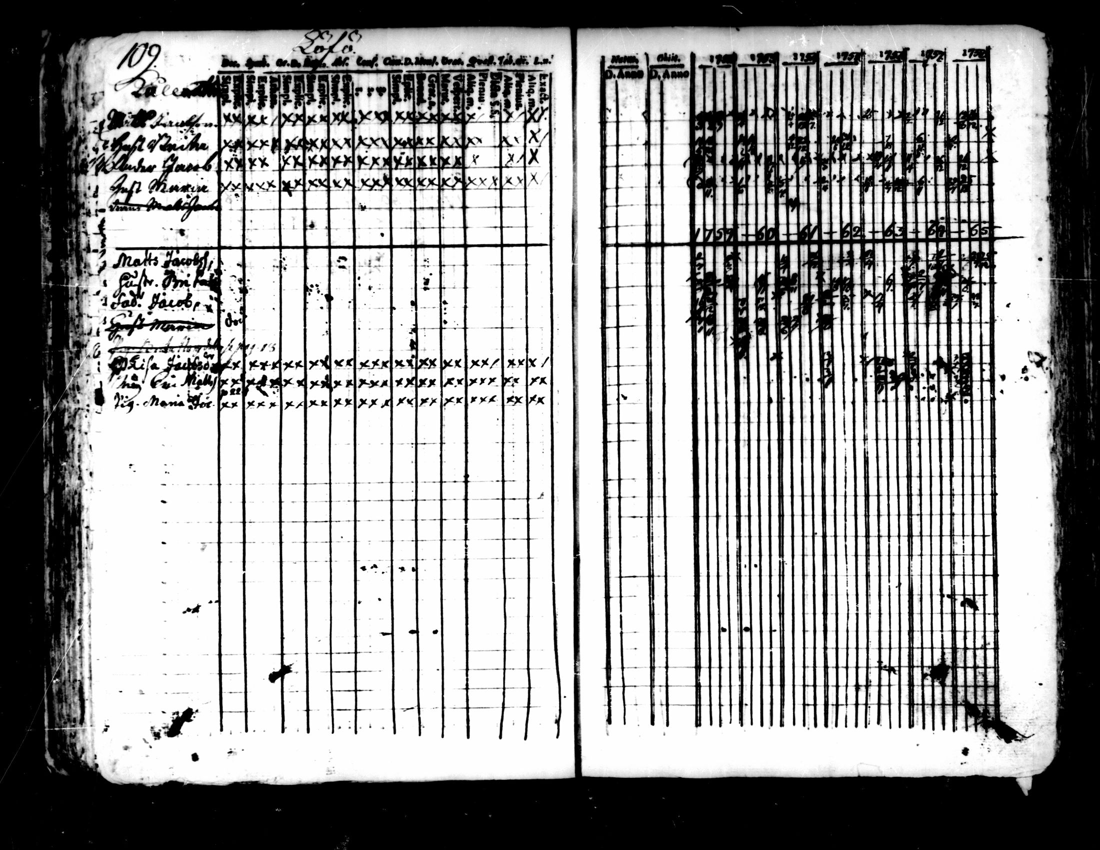 [ ../kirjat/Kirkonkirjat/pedersore/rippikirja_1752-1765_mko25-36/kuvat/105.jpg ]