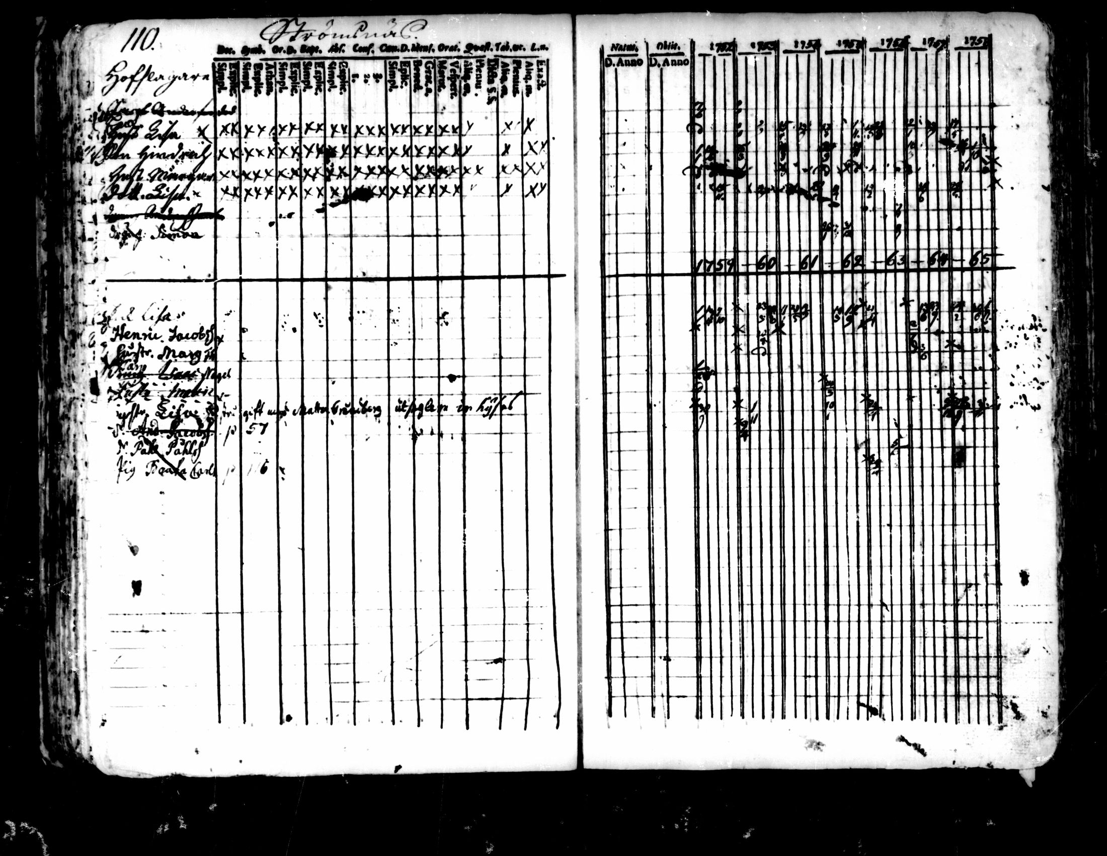 [ ../kirjat/Kirkonkirjat/pedersore/rippikirja_1752-1765_mko25-36/kuvat/106.jpg ]