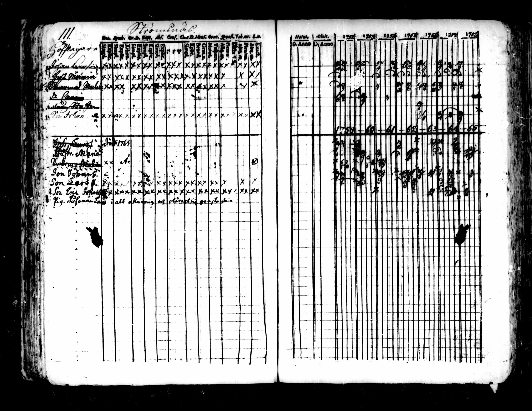 [ ../kirjat/Kirkonkirjat/pedersore/rippikirja_1752-1765_mko25-36/kuvat/107.jpg ]