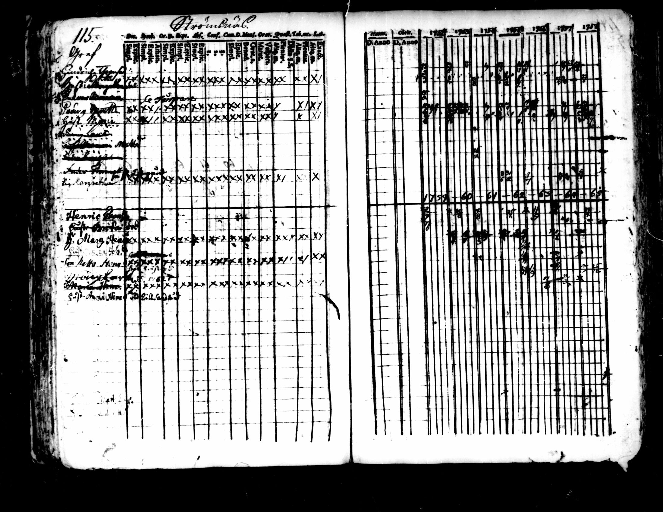 [ ../kirjat/Kirkonkirjat/pedersore/rippikirja_1752-1765_mko25-36/kuvat/111.jpg ]