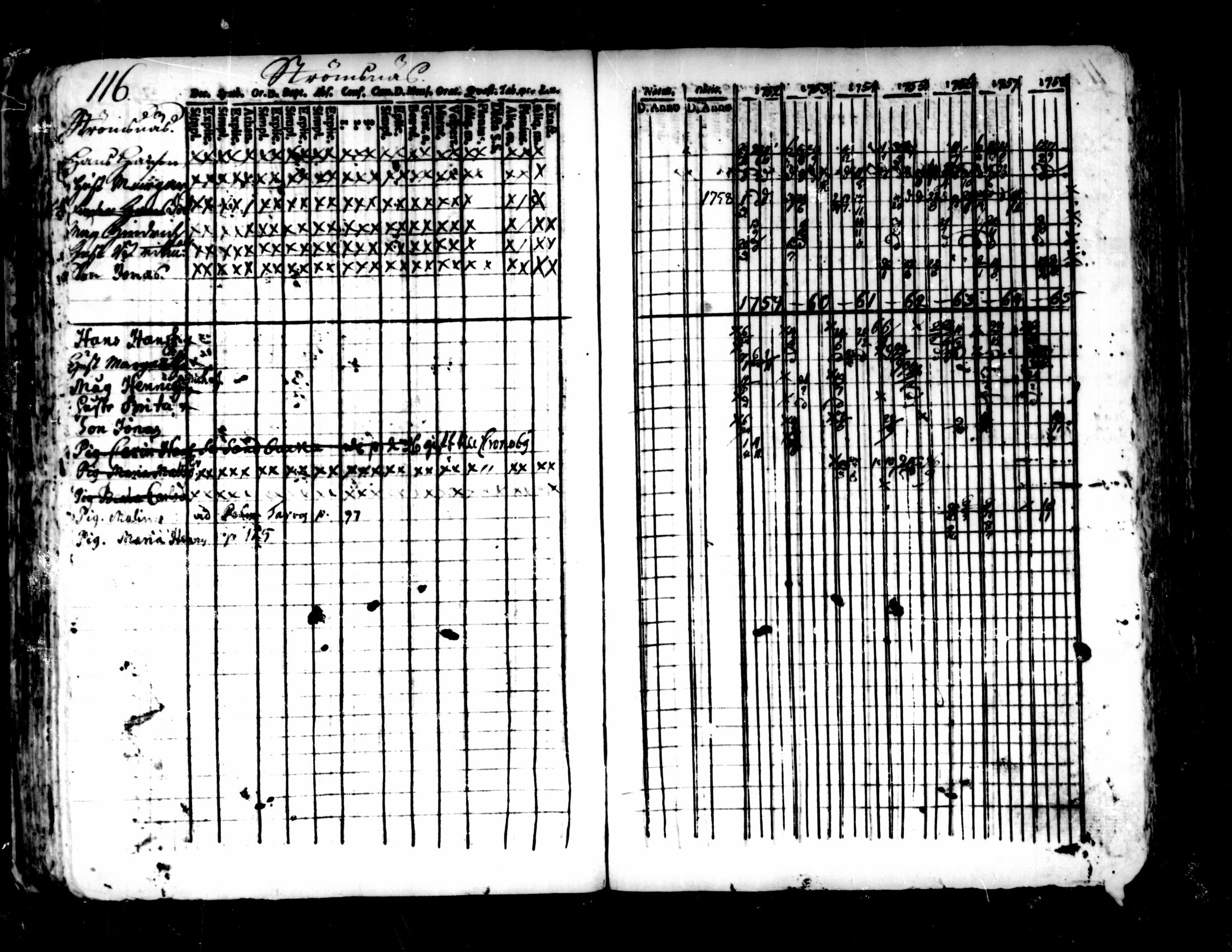 [ ../kirjat/Kirkonkirjat/pedersore/rippikirja_1752-1765_mko25-36/kuvat/112.jpg ]