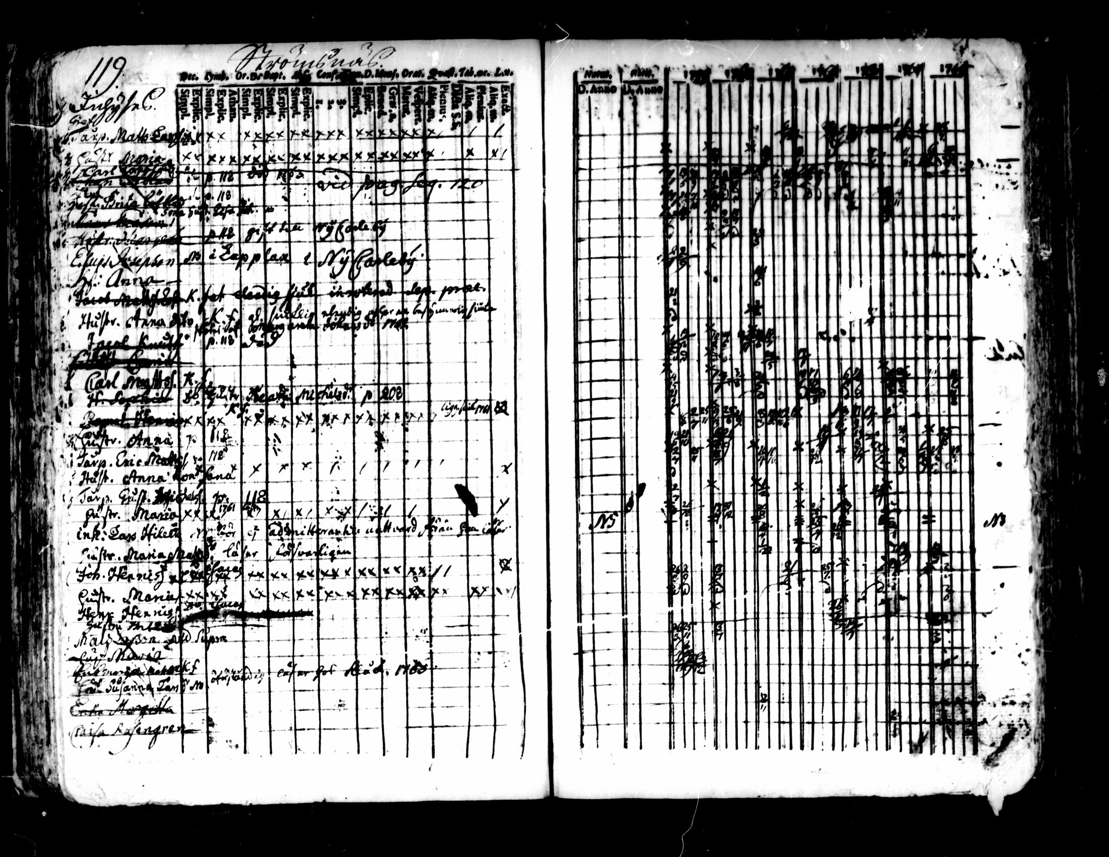 [ ../kirjat/Kirkonkirjat/pedersore/rippikirja_1752-1765_mko25-36/kuvat/115.jpg ]