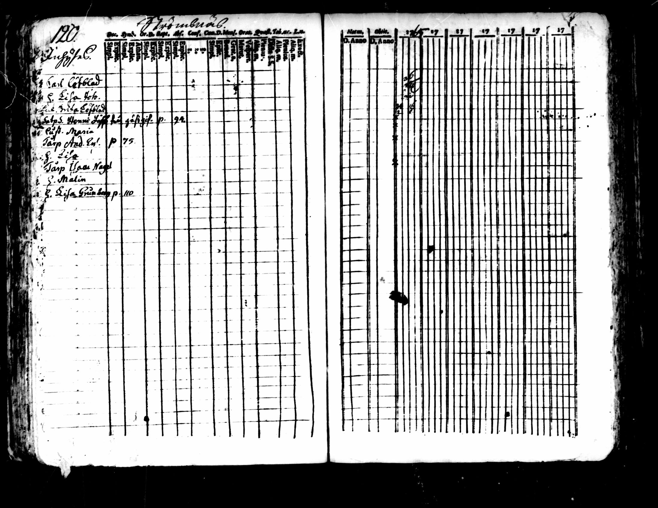 [ ../kirjat/Kirkonkirjat/pedersore/rippikirja_1752-1765_mko25-36/kuvat/116.jpg ]