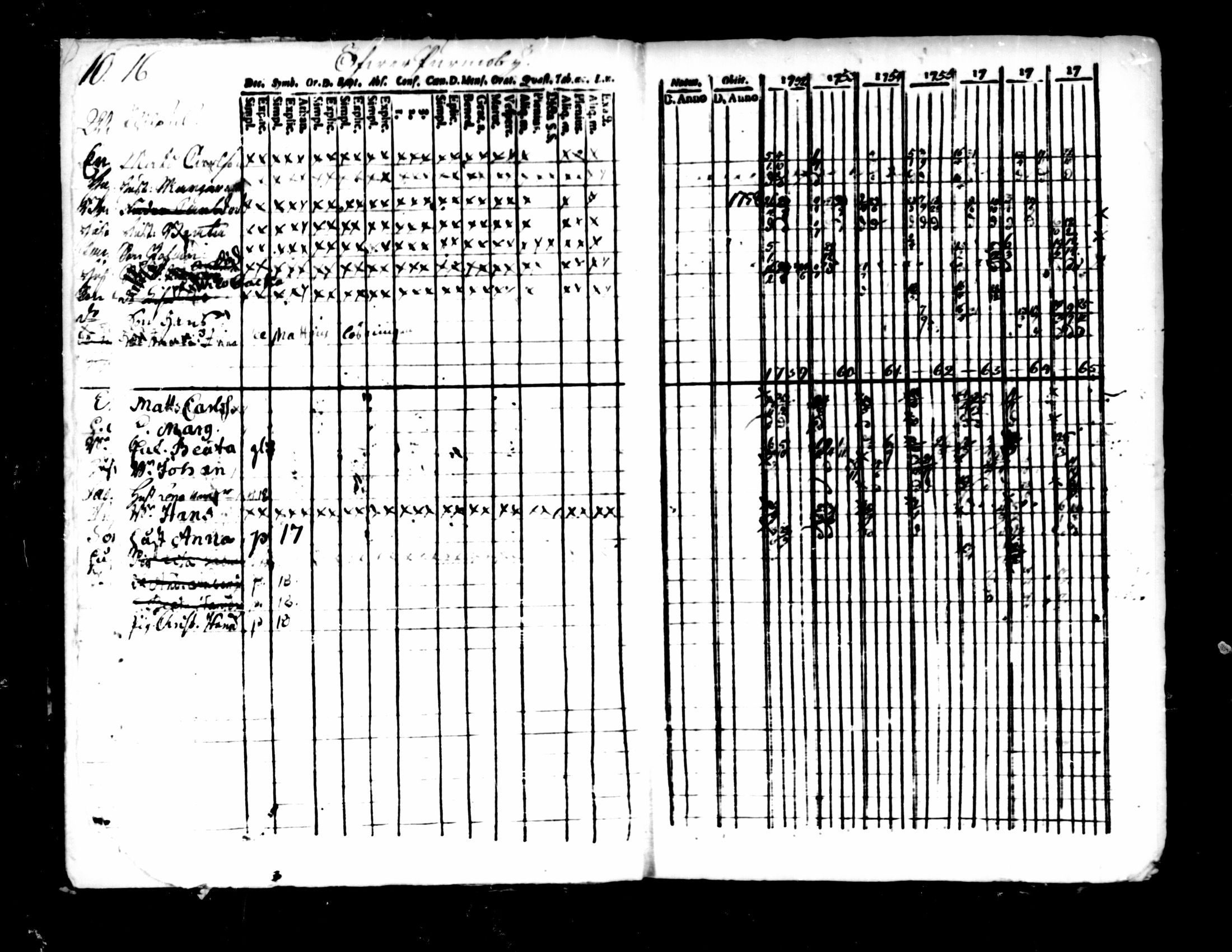 [ ../kirjat/Kirkonkirjat/pedersore/rippikirja_1752-1765_mko25-36/kuvat/12.jpg ]