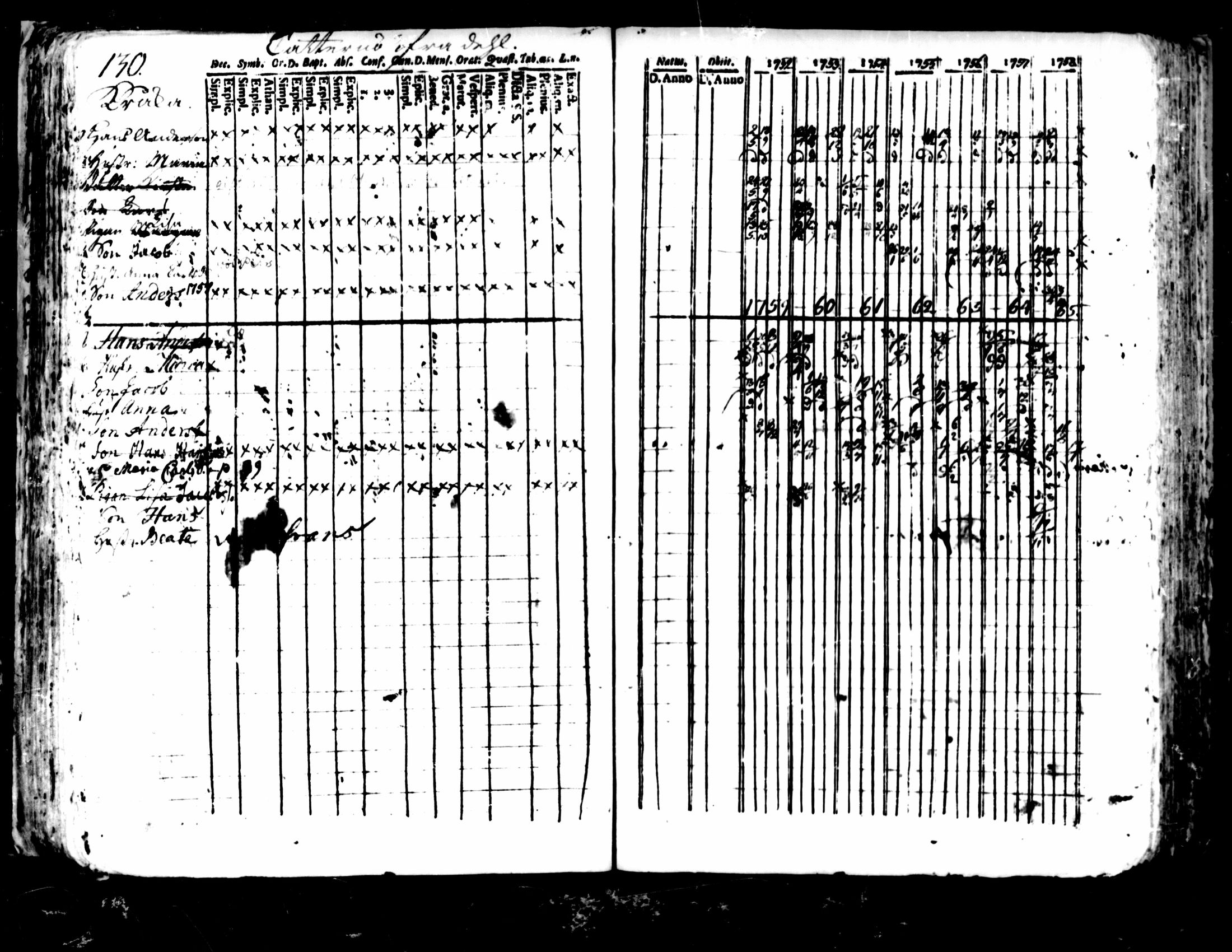 [ ../kirjat/Kirkonkirjat/pedersore/rippikirja_1752-1765_mko25-36/kuvat/126.jpg ]