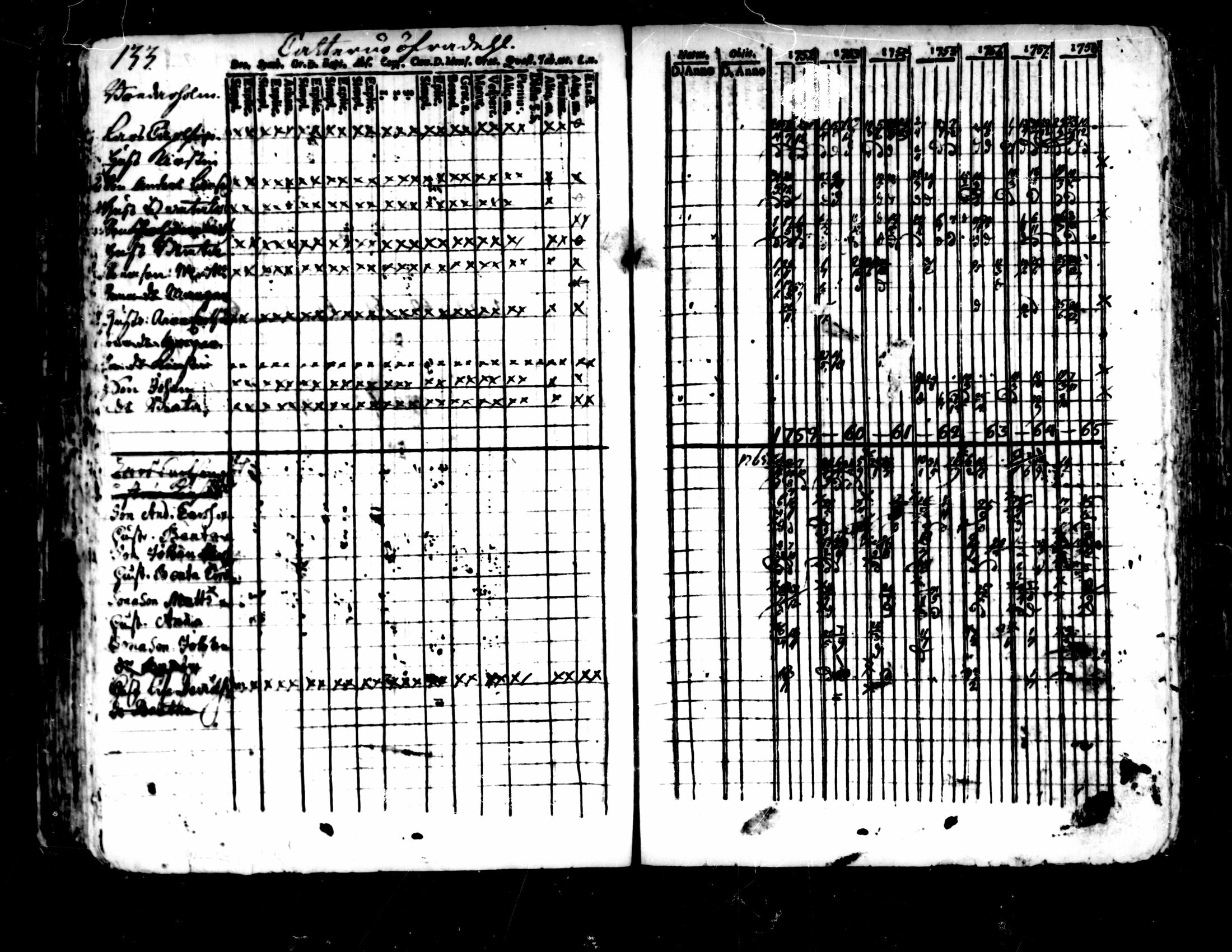 [ ../kirjat/Kirkonkirjat/pedersore/rippikirja_1752-1765_mko25-36/kuvat/129.jpg ]