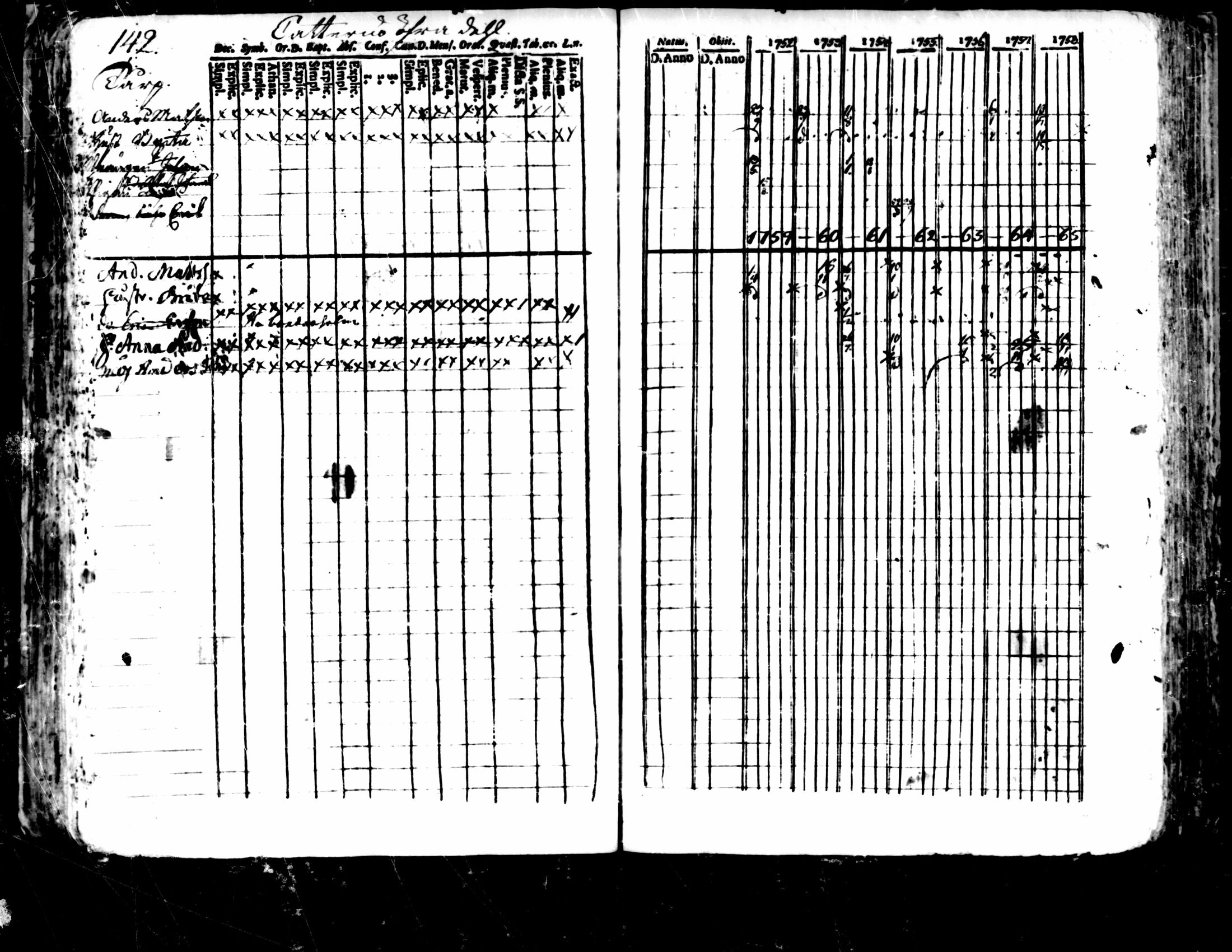 [ ../kirjat/Kirkonkirjat/pedersore/rippikirja_1752-1765_mko25-36/kuvat/138.jpg ]