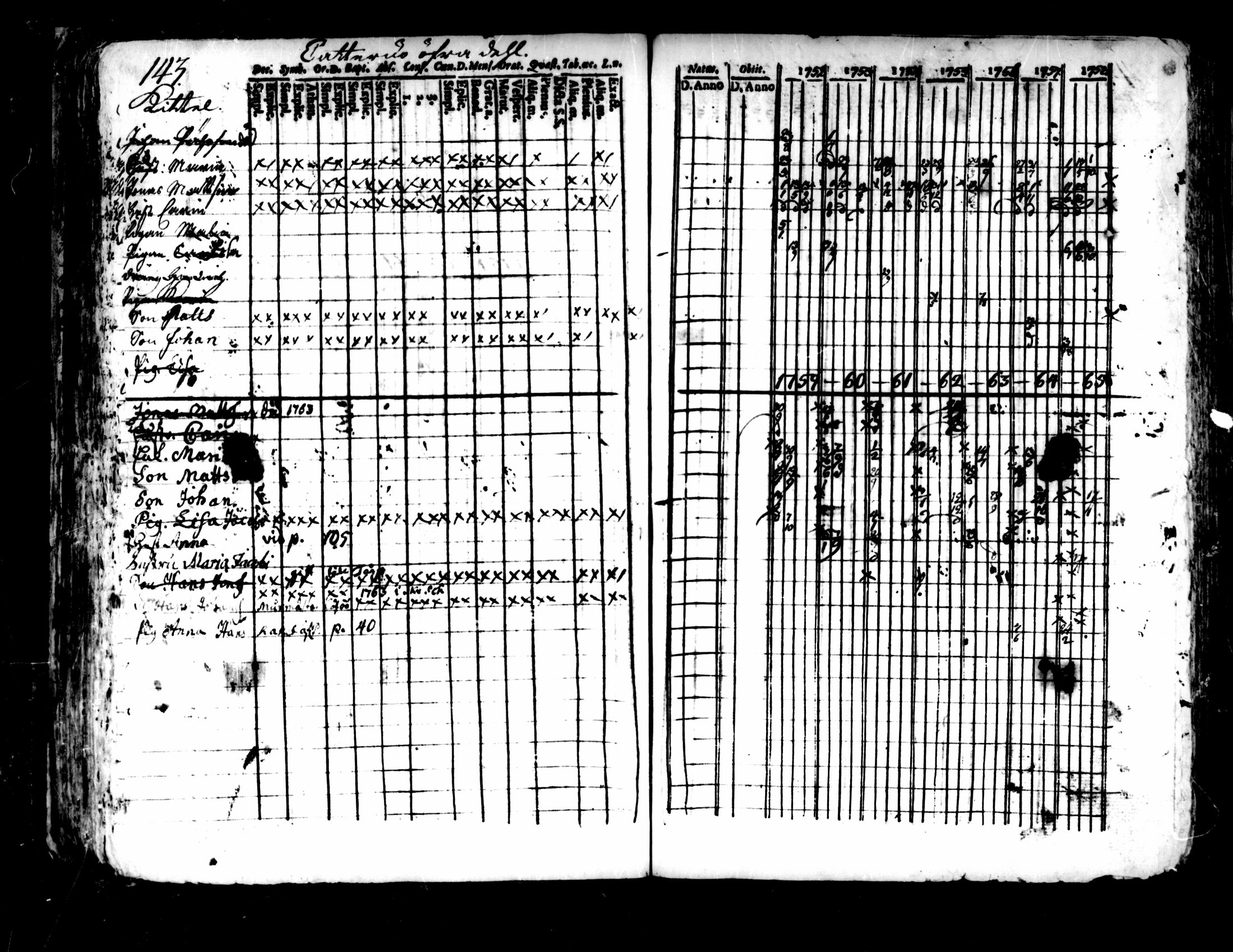 [ ../kirjat/Kirkonkirjat/pedersore/rippikirja_1752-1765_mko25-36/kuvat/139.jpg ]