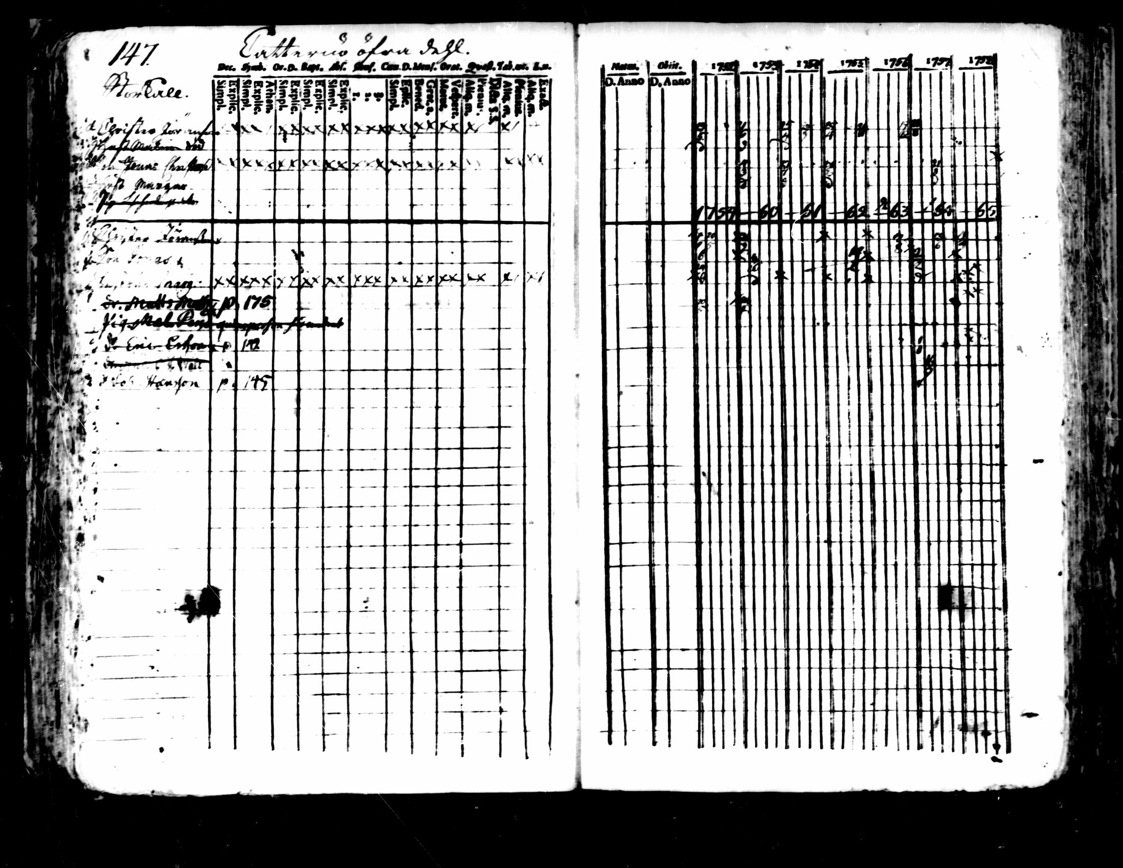 [ ../kirjat/Kirkonkirjat/pedersore/rippikirja_1752-1765_mko25-36/kuvat/143.jpg ]