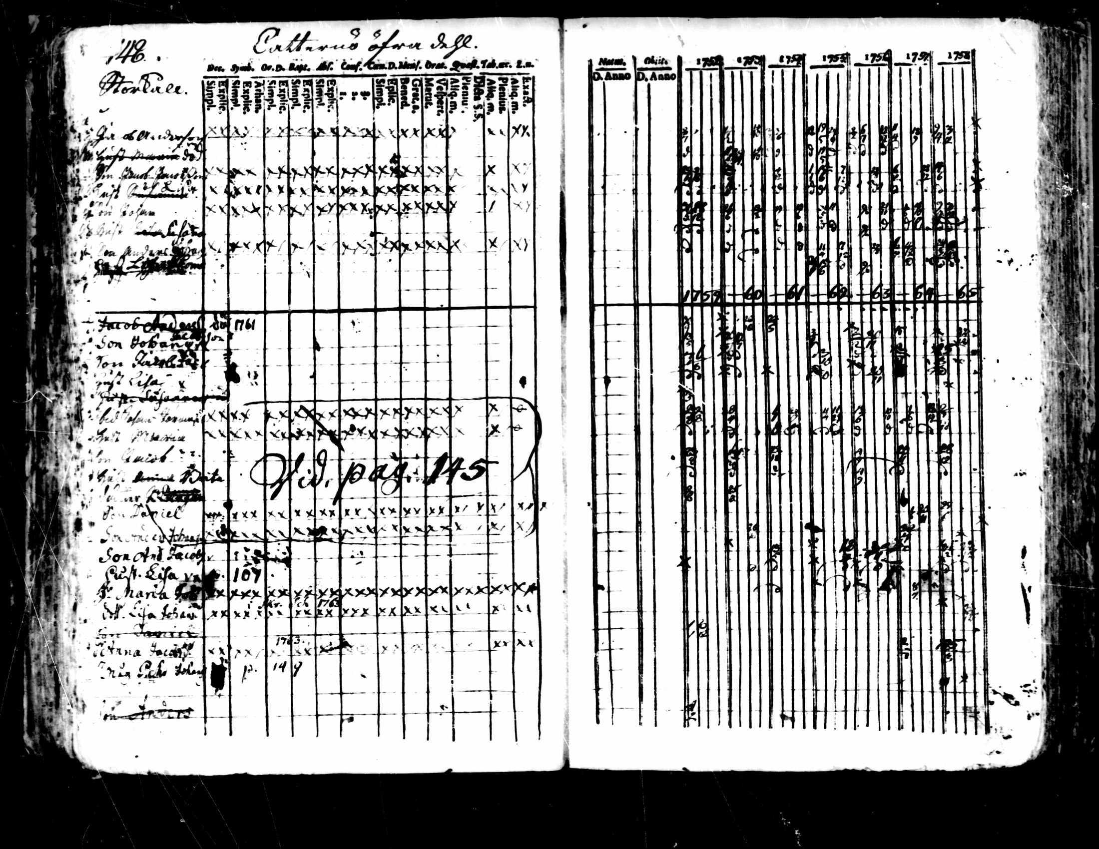 [ ../kirjat/Kirkonkirjat/pedersore/rippikirja_1752-1765_mko25-36/kuvat/144.jpg ]