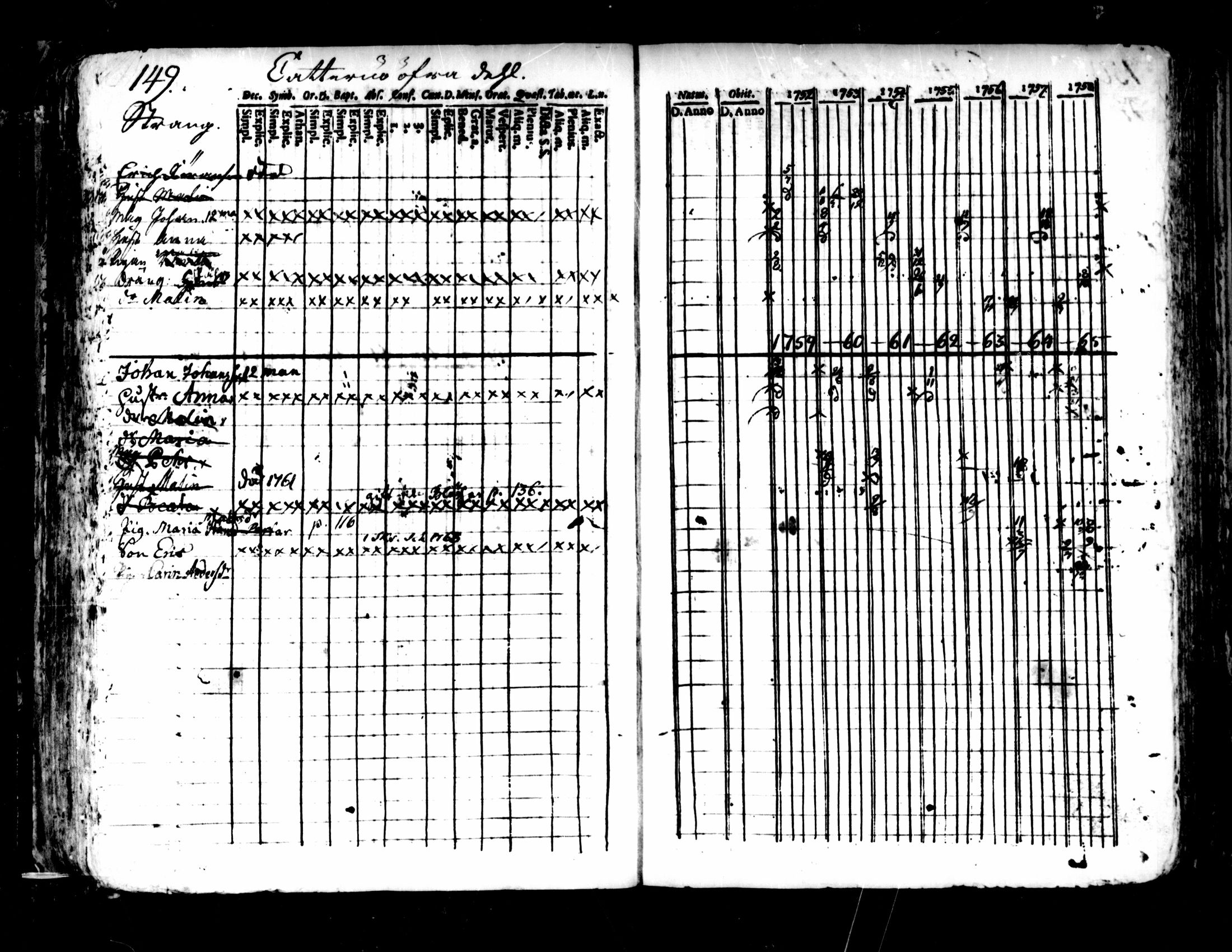 [ ../kirjat/Kirkonkirjat/pedersore/rippikirja_1752-1765_mko25-36/kuvat/145.jpg ]