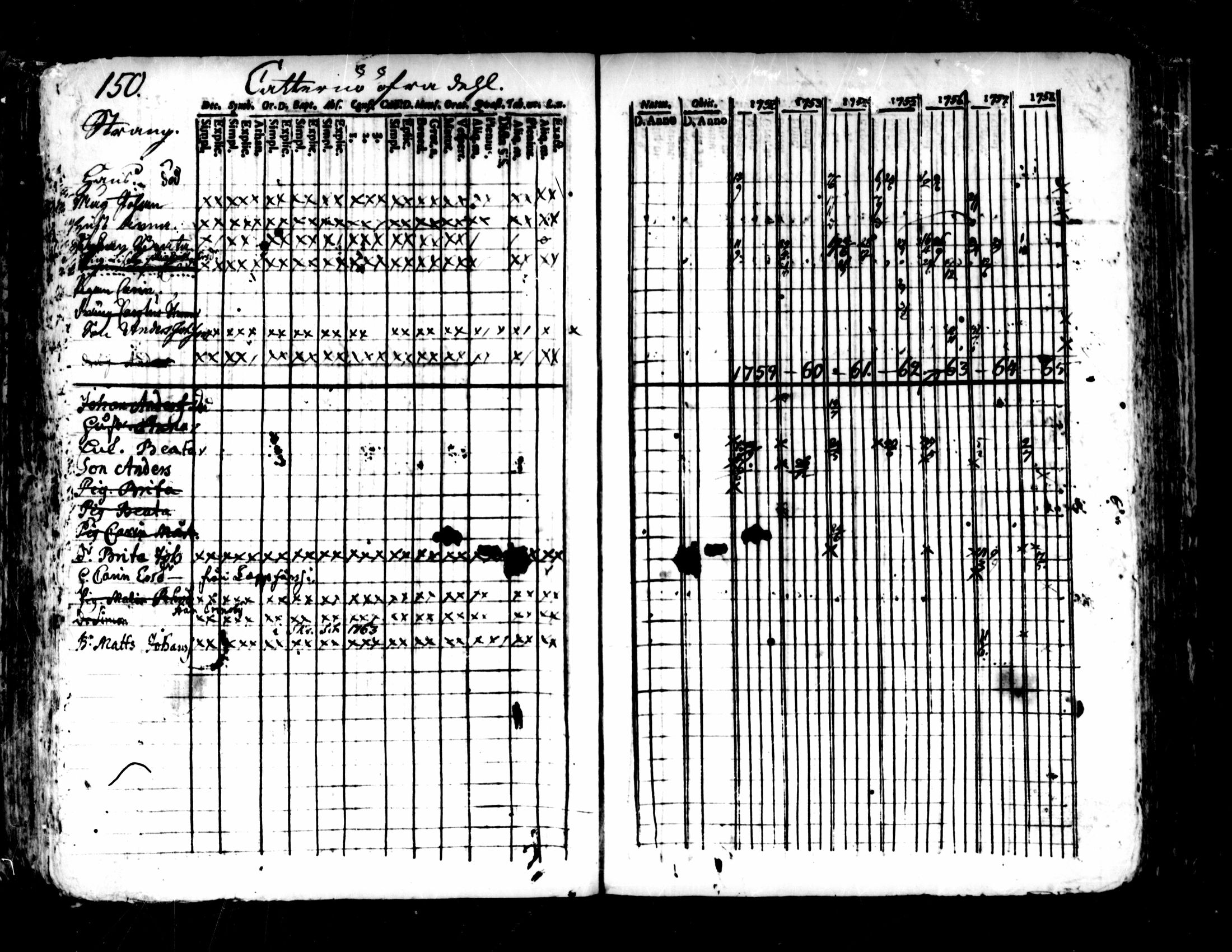 [ ../kirjat/Kirkonkirjat/pedersore/rippikirja_1752-1765_mko25-36/kuvat/146.jpg ]