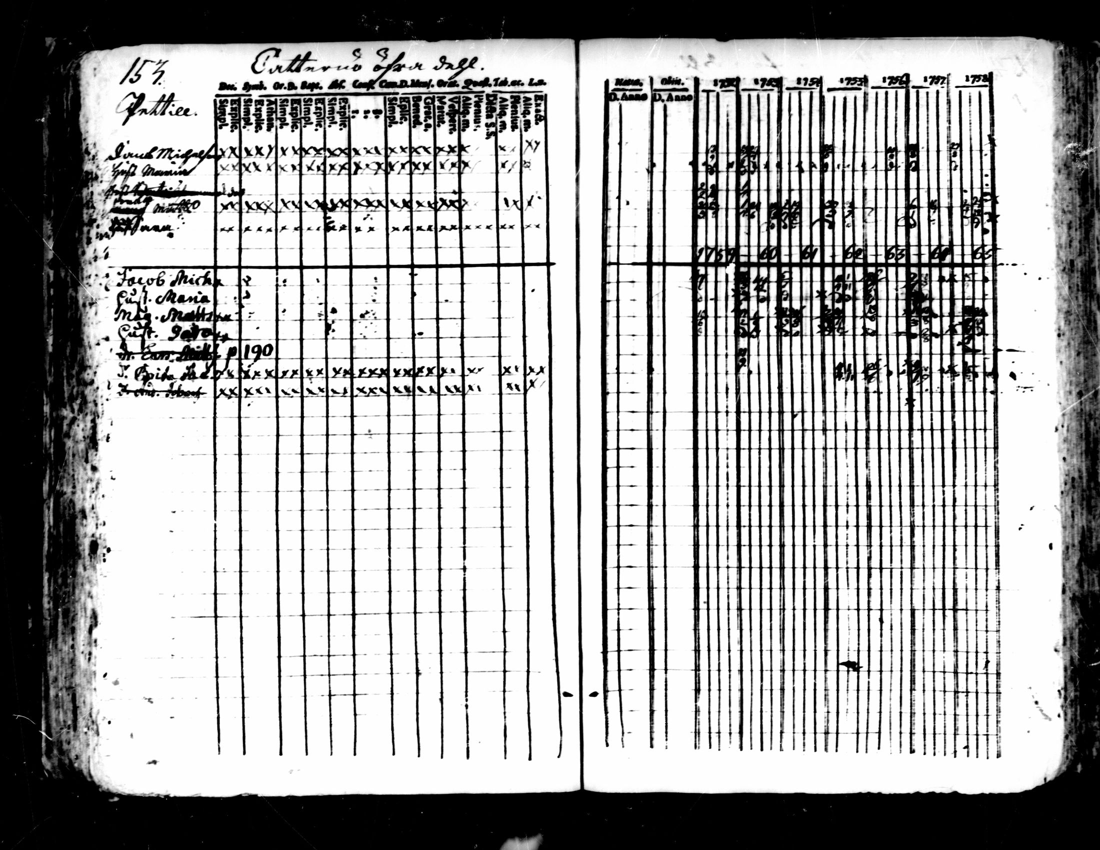 [ ../kirjat/Kirkonkirjat/pedersore/rippikirja_1752-1765_mko25-36/kuvat/149.jpg ]